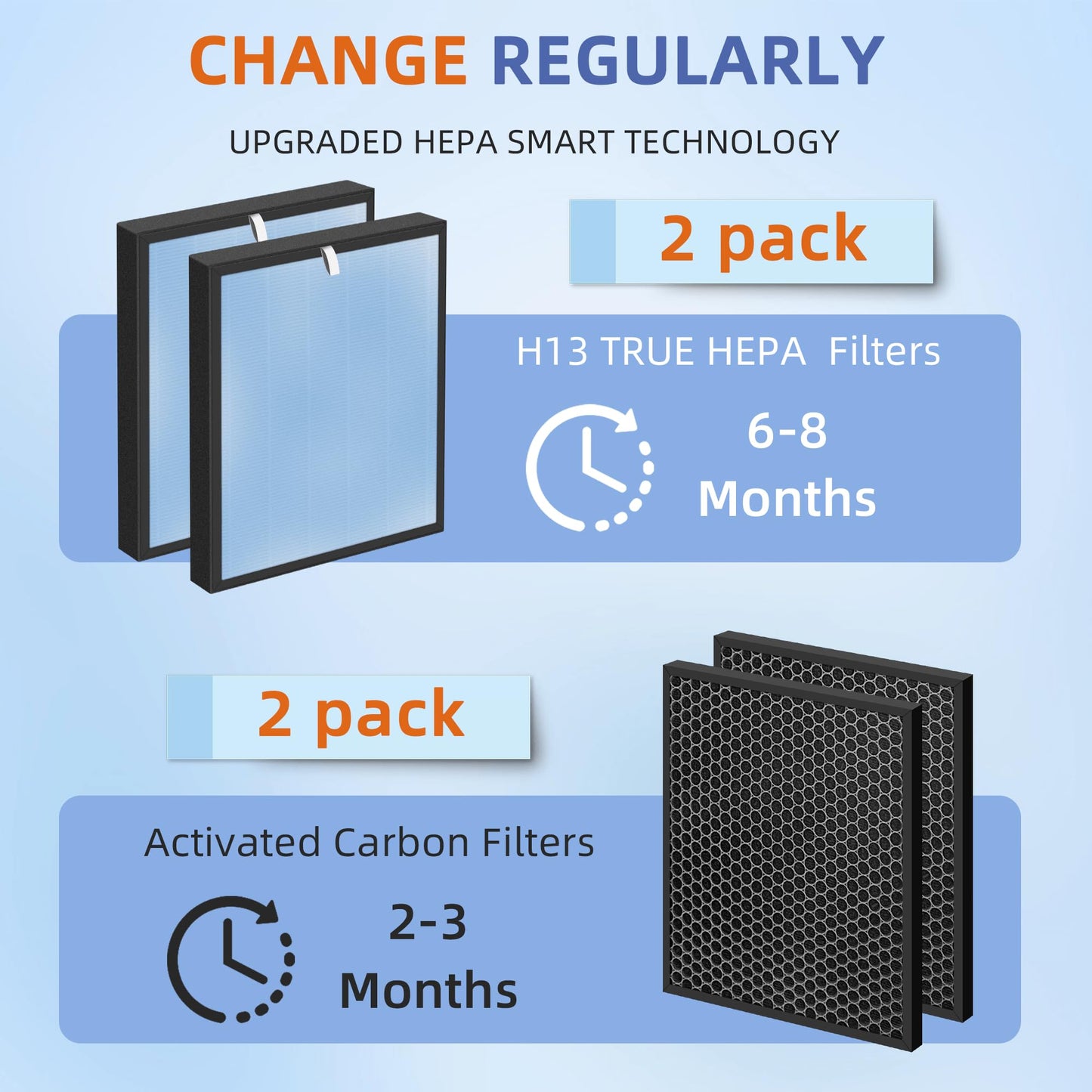Pulluty HSP001 True HEPA Filter Replacements for Hathaspace Air Purifier Filters HSP001,4 in 2 H13 True HEPA Filter with Activated Carbon Pre-Filter,2 Pack