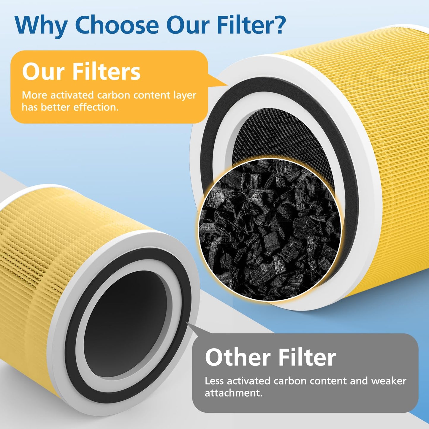 2 Pack 240 Pet Care Replacement Filter Compatible with 240 Air Purifier, 3-in-1 Filter Replacement with Activated Carbon Filter, Yellow