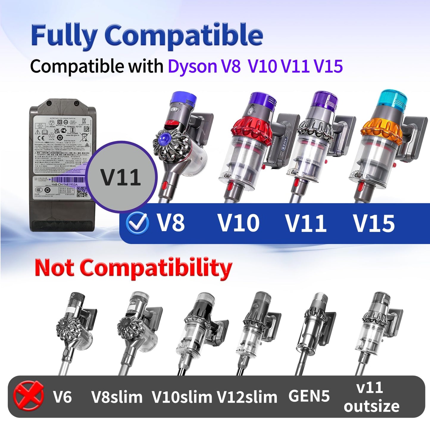 OTTWL Soft Roller Replacement Vacuum Head Compatible with Dyson V7,V8, Cyclone V10,V11,V15 Cordless Vacuum Cleaners, Suitable for Thin Carpets, Hardwood Floor