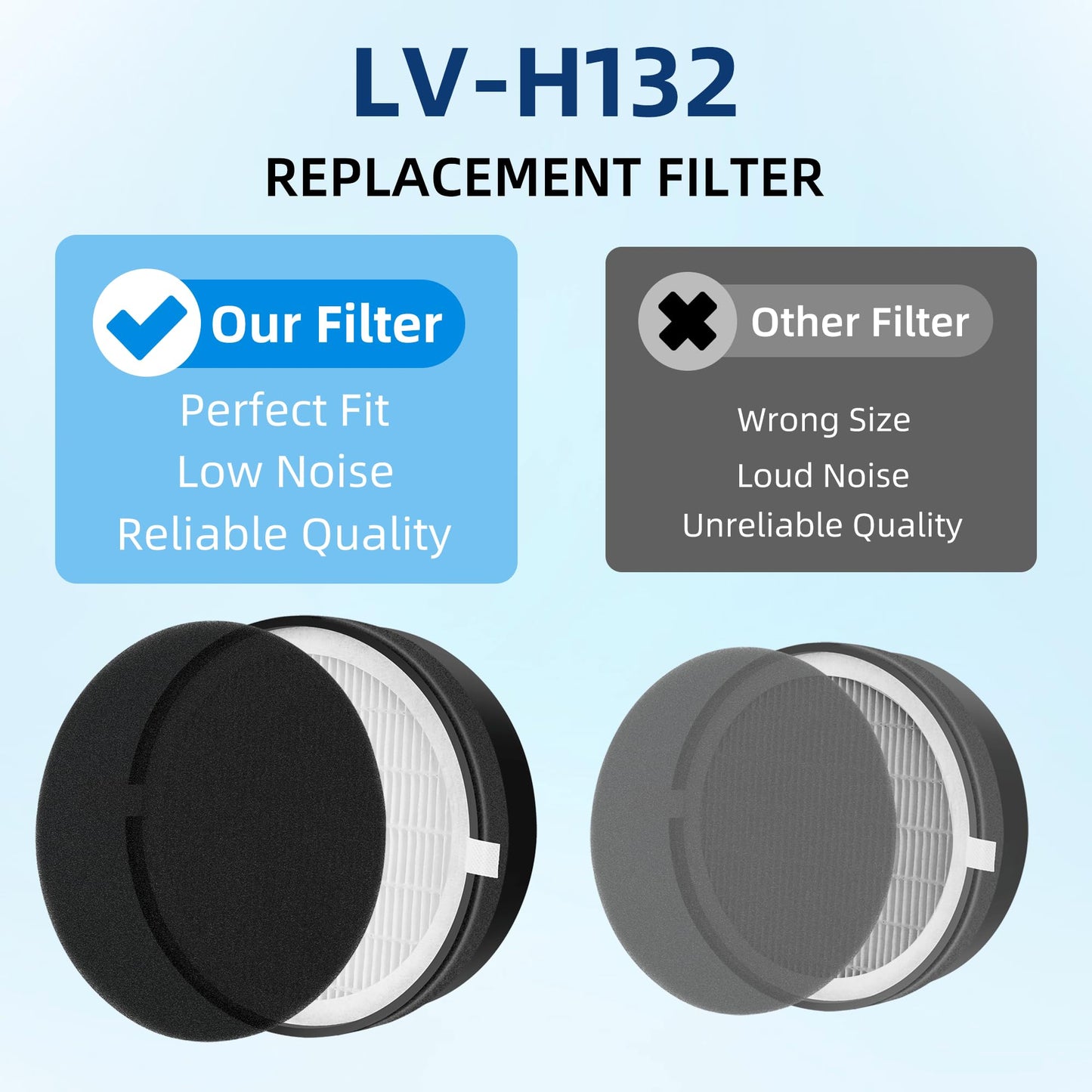 APPLIANCEMATES LV H132 Replacement Filter for LEVOIT Air Purifier LV-H132, LV-H132-RF, 3-in-1 Efficient Filter, 4-Pack