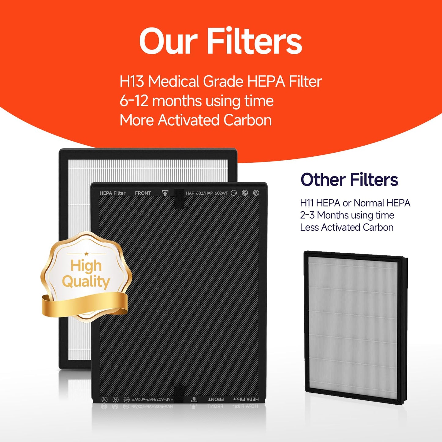 FCFMY 4 Packs HAP602 Replacement Filter Compatible with ECOSELF HAP602 HAP602WF Air Cleaner Purifier, 3-in-1 Filtration of Pre-Filter & Activated Carbon Filter