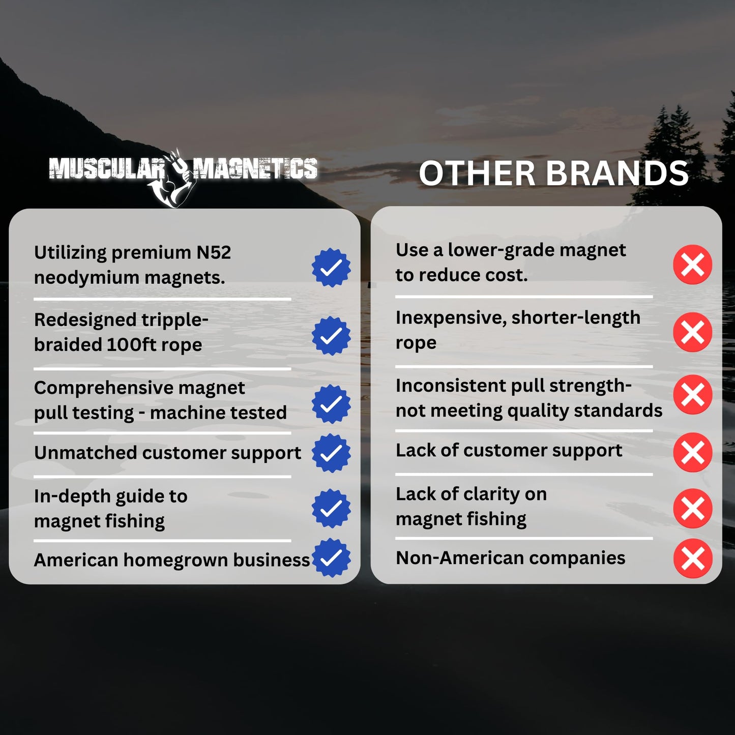 1325 lbs Large Magnet Fishing Kit | Complete Double Sided Fishing Magnet | Includes Strong Neodymium N52 Magnets, Durable 100ft Rope, Grappling Hook + More | Outdoor Treasure Hunting & Metal Detecting