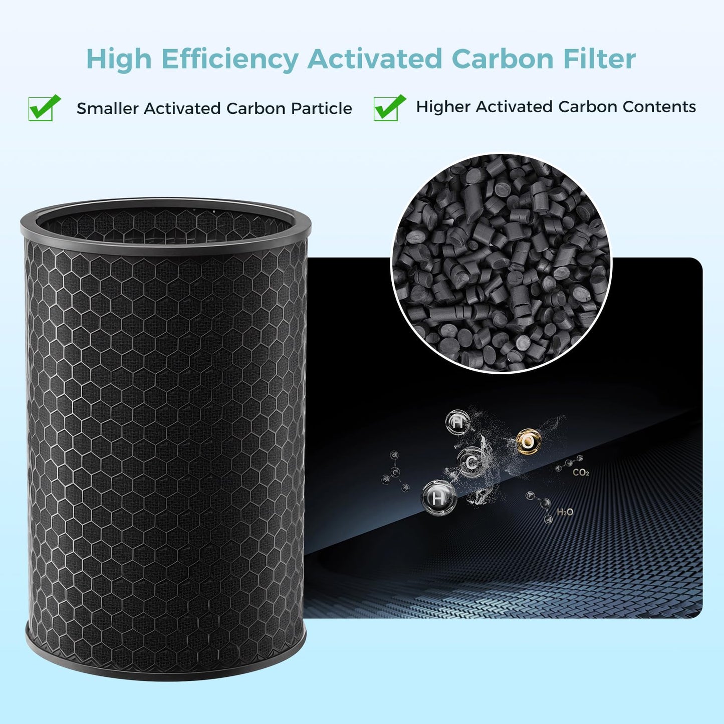 HJ10 Hushjet Purifier Replacement Filter Compatible with Dyson Hushjet Air Purifier,H13 True HEPA & Activated Carbon HushJet Filter for Home Large Room,Air Filter for Hushjet Purifier Compact