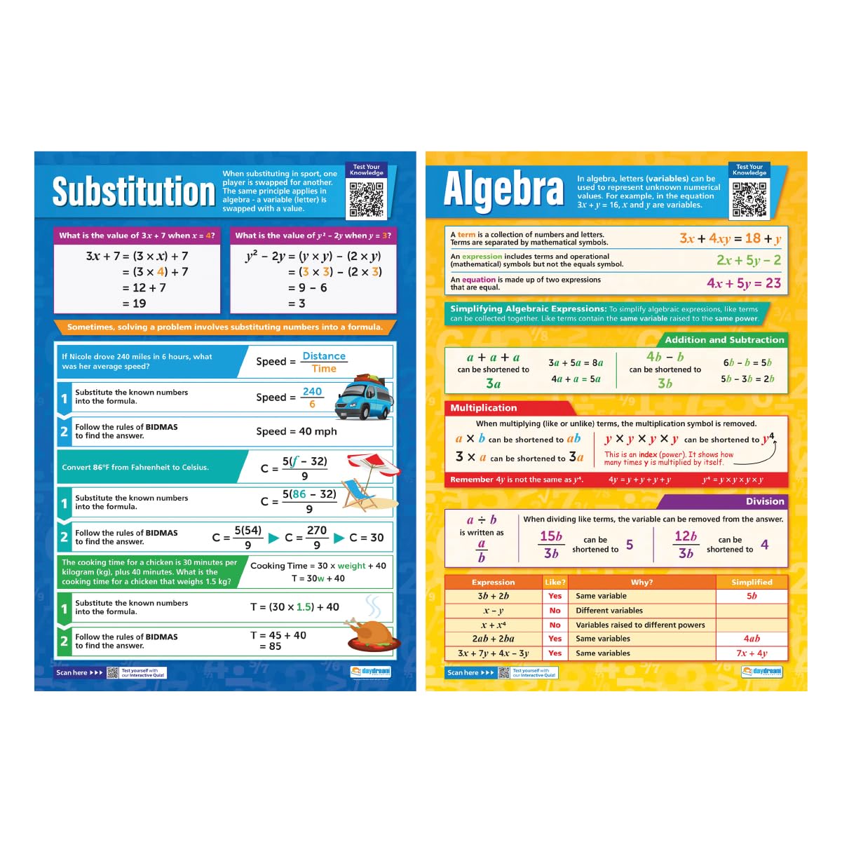Daydream Education Math High School Posters for Algebra - Set of 7 - LARGE 24”x16.5” - Laminated - Interactive Quizzes - Classroom Charts for Middle & High School