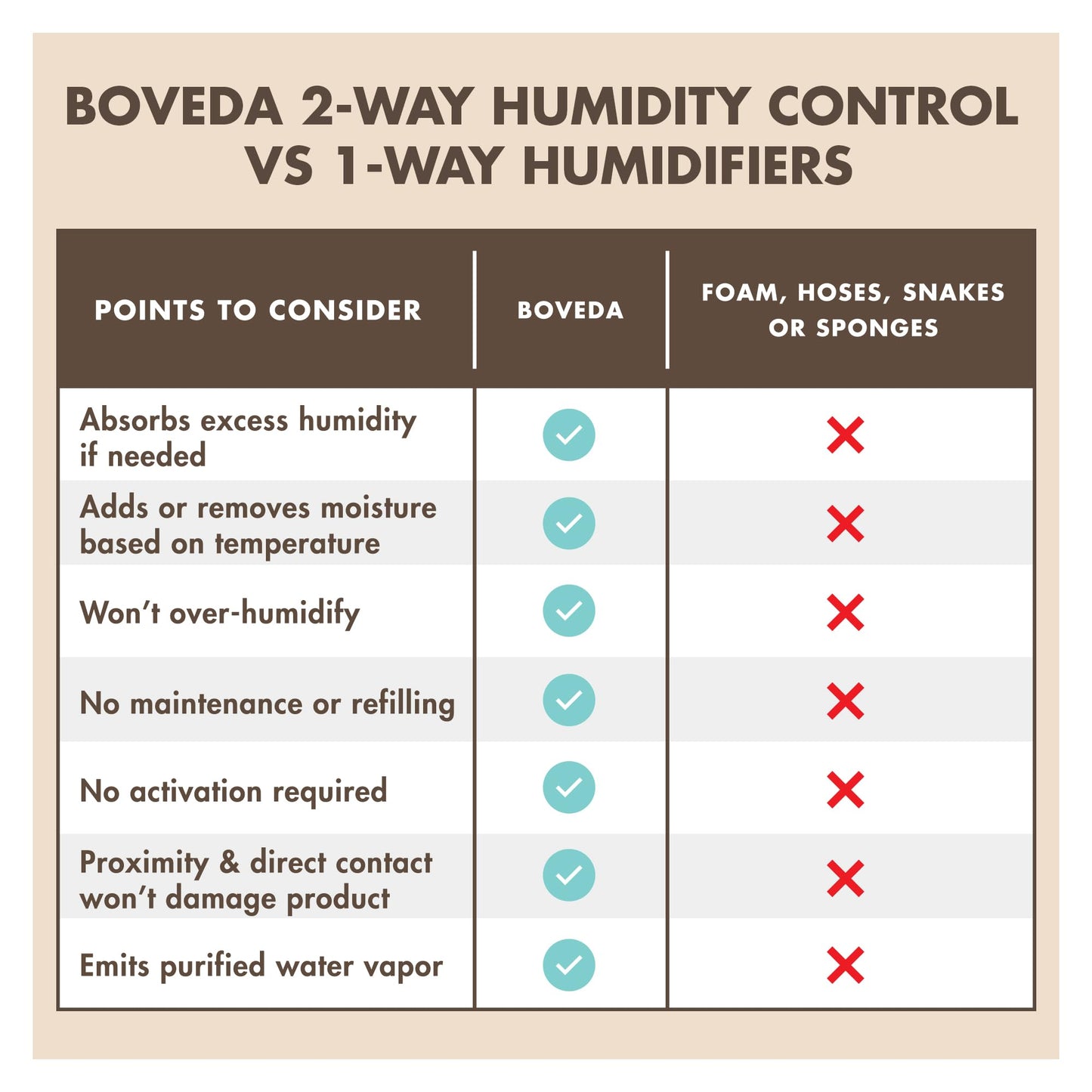 Boveda 49% Two-Way Humidity Control Packs for Wooden Instruments – 12-Pack – Standard Size – Prevents Warping & Cracking – Humidifier Packs for Instrument Cases