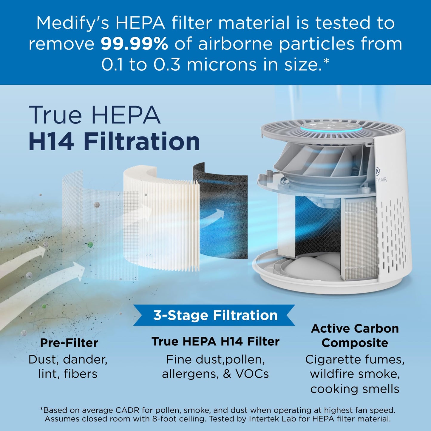 Medify MA-12 PRO Genuine PET Replacement Filter | 3-in-1 Pre-Filter, HEPA H13 & Carbon | For Allergens, Dust, Pet Odor & Dander | 99.97% Removal | 1-Pack
