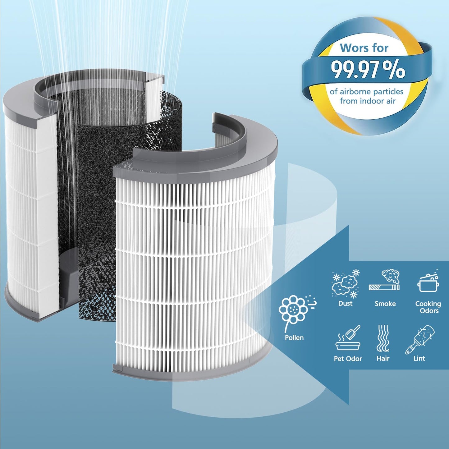 12030 Replacement Filter, Compatible with Clorox Medium Room HEPA Air Purifier 11030 & 11031, 1,000 Sq. Ft. Capacity, 3-in-1 HEPA Filter for Dust, Pet Dander, Pollen, #12030, 2-Pack