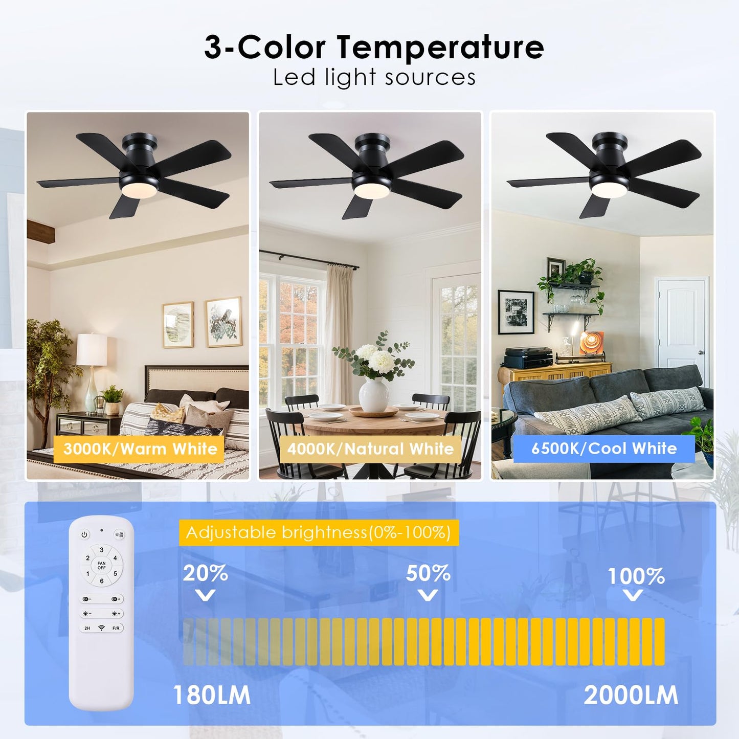 Hounberi 40 Inch Black Ceiling Fan with Light and Remote, Low Profile Flush Mount Ceiling Fans, Quiet Reversible Motor, 3-Color Dimmable LED, Modern Indoor Fan for Bedroom, Living Room & Low Ceilings