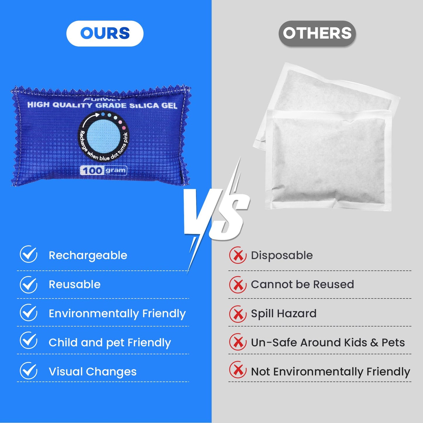 FURWEY 12 Pack Rechargeable Desiccant Packs, 100g Each, Blue, Color Indicating Silica Gel Dehumidifier Bags for Storage, Closets, Cars, Bins