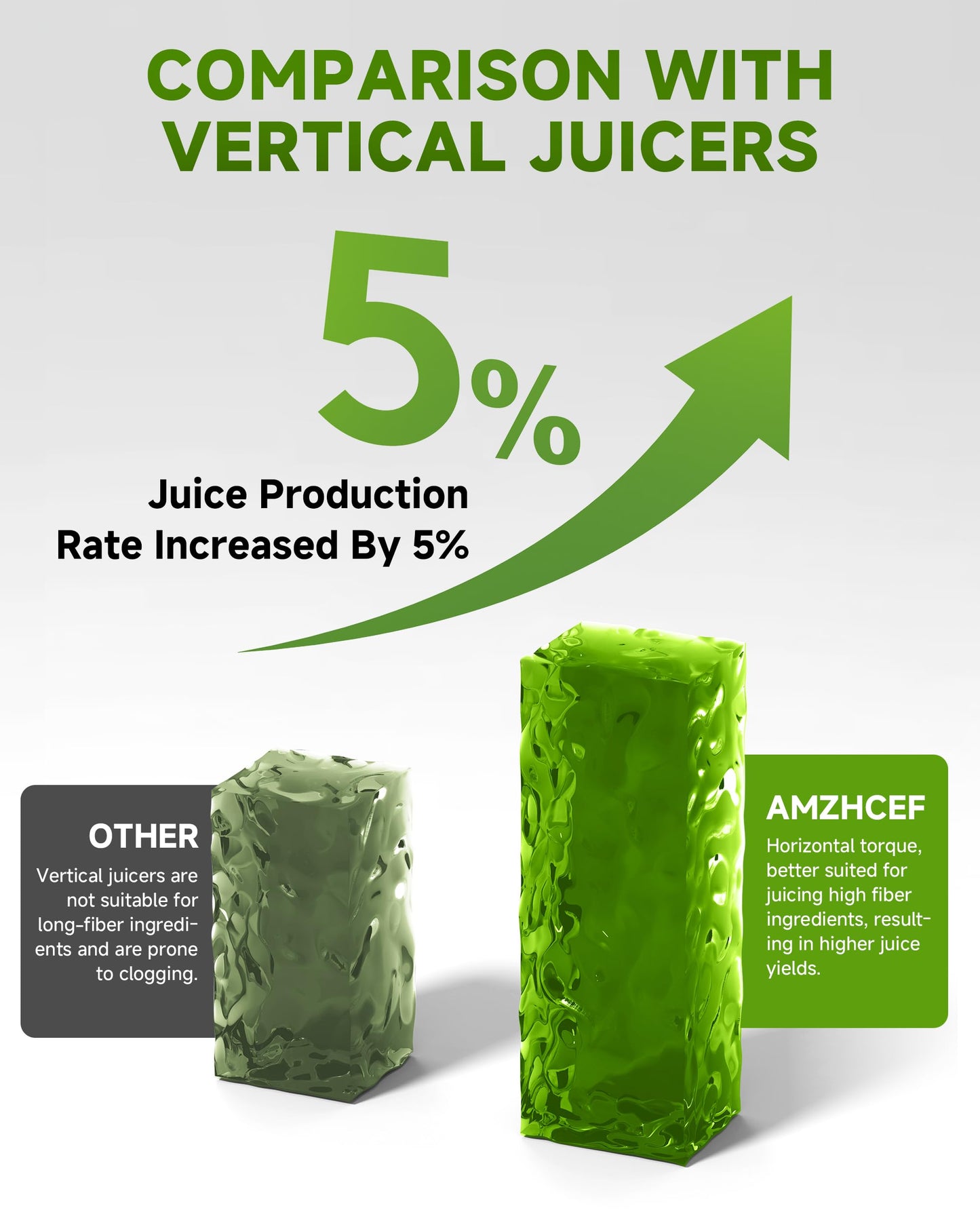 Juicer Machines - AMZCHEF Cold Press Masticating Juicer whole Fruit and Vegetable - Delicate Chew No Need to Filter - BPA Free Juice Extractor with 2 Cups and Brush- Pear White
