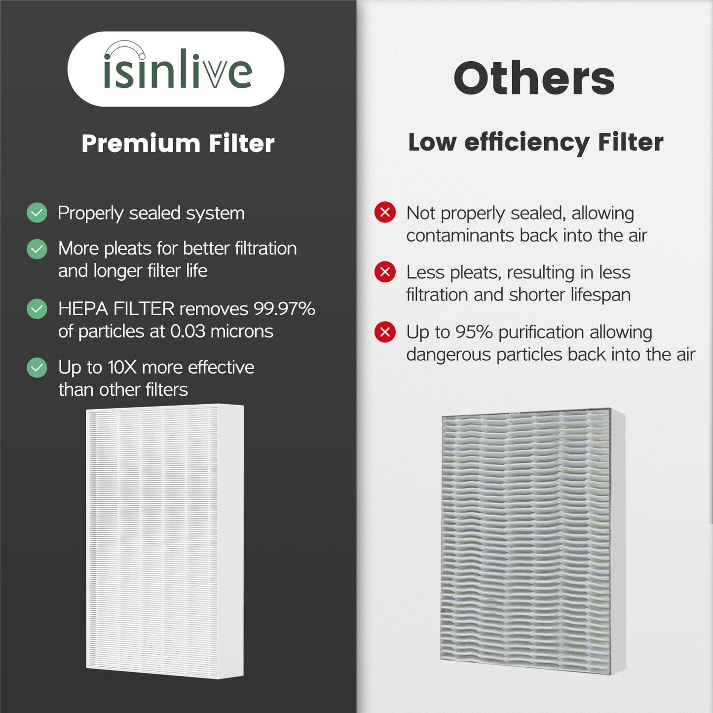 HPA300 Filter Replacement Compatible with Honeywell HEPA Air Purifier HPA300 Series, HPA300, HPA304, HPA8350, HPA300VP, HPA3300b, HPA5300, Pack of 6 HEPA R and 8 Pre filters A HRF-AP1