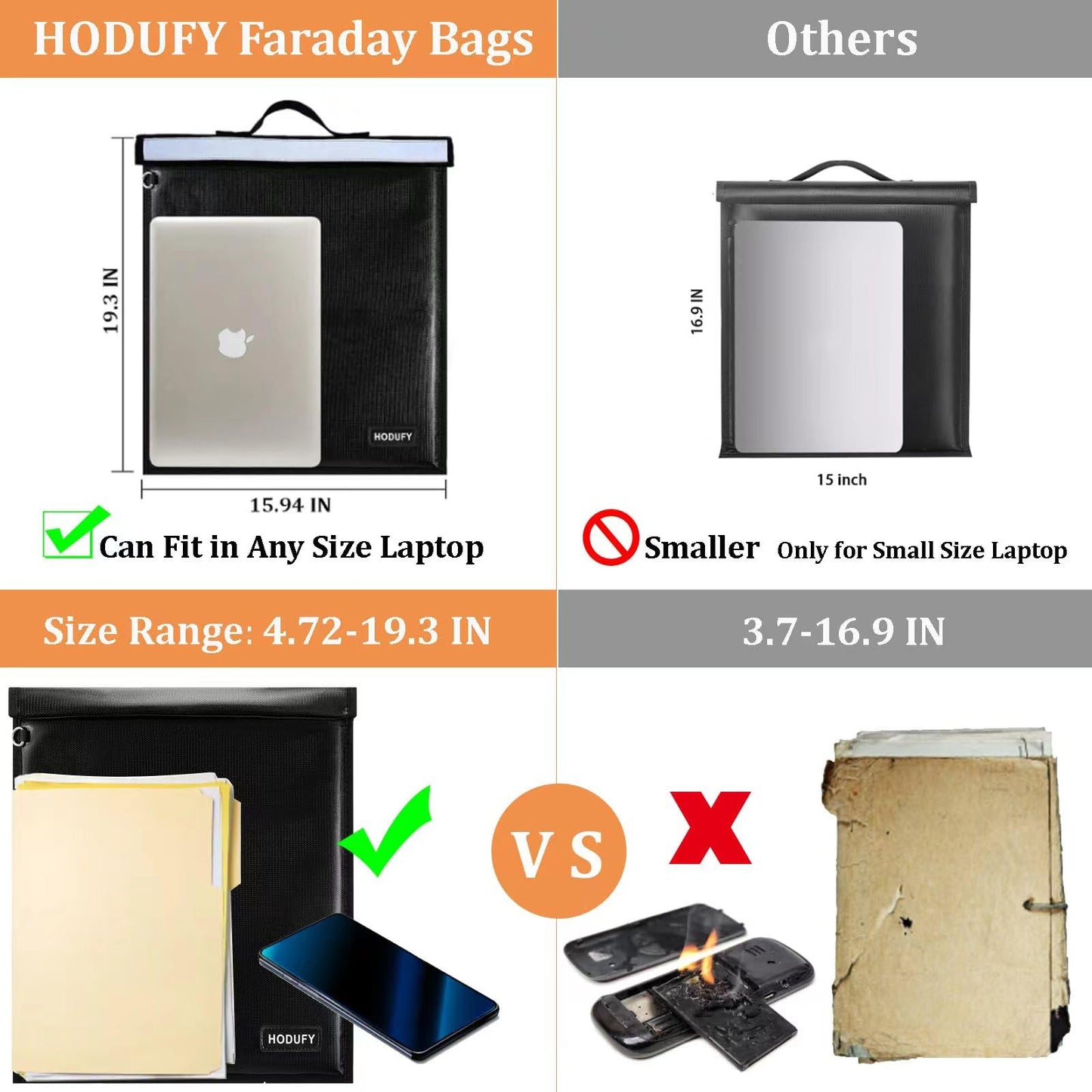 Hodufy 5 Pack Faraday Bags, Extra Large Faraday Bag for Laptops & Tablets & Radio & Car Keys, Faraday Cage with Handle, Fireproof & Water Resistant Faraday Pouch, Faraday Key Fob Protector