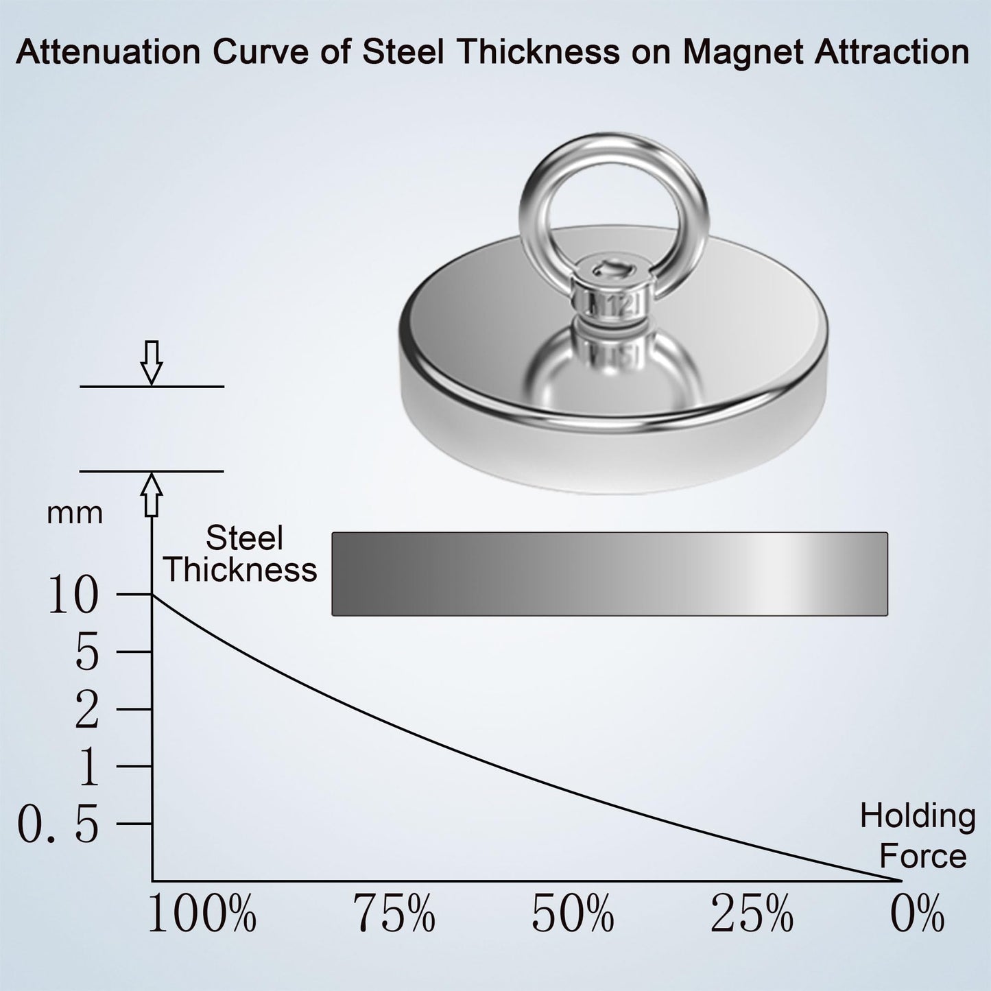 Magnetpro Fishing Magnet, Over 1700 Lbs Pulling Force Strong Neodymium Magnet Heavy Duty, Rare Earth Magnets with Eyebolt, Diameter 4.72 inches for Magnetic Fishing, Hunting, Retrieving in River