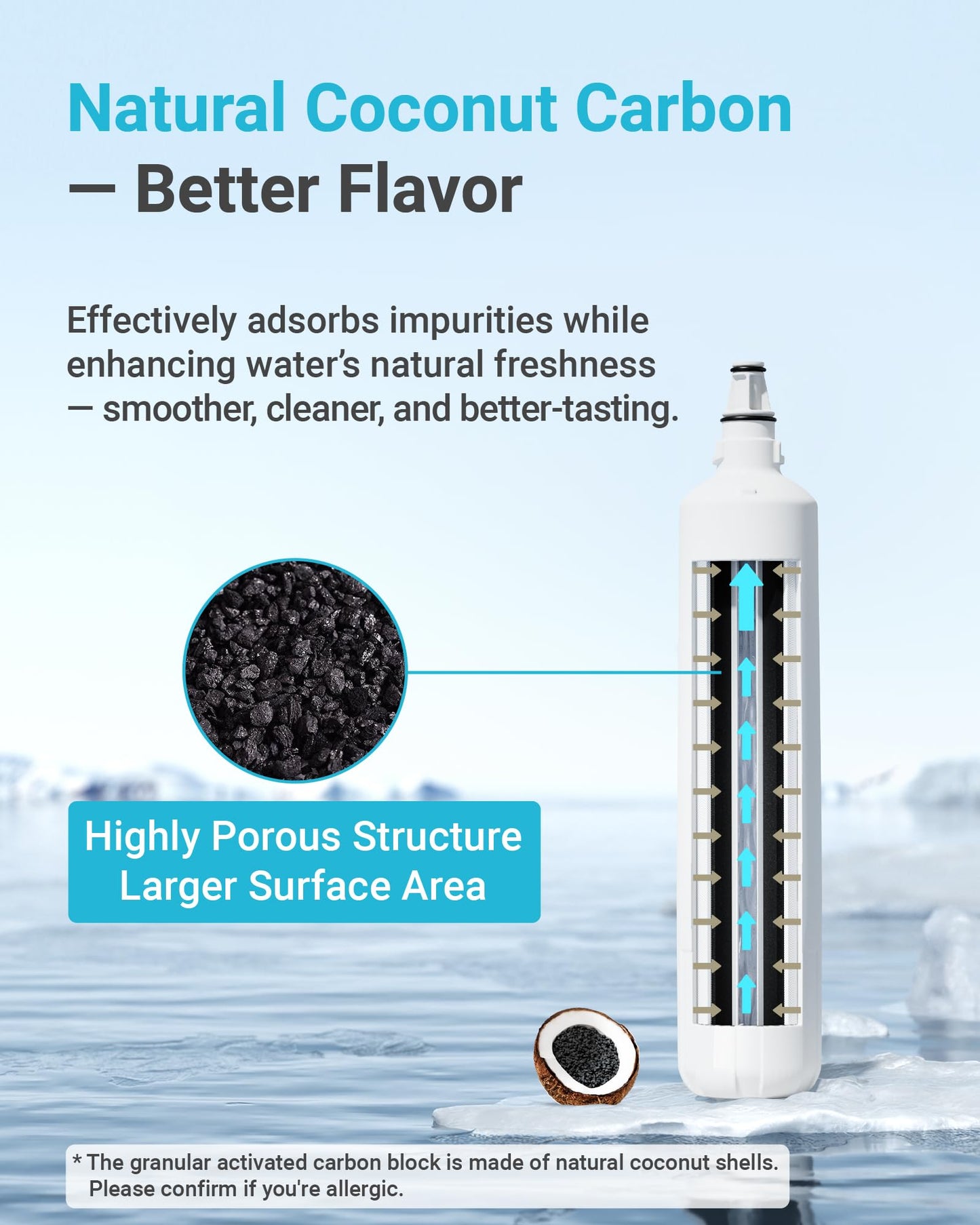 AQUA CREST F-1000 Water Filter, Replacement for InSinkErator® F-1000, F-2000, F-3000, AquaPure AP Easy C-Complete, 500 Gallons, NSF/ANSI 42, 3 Pack