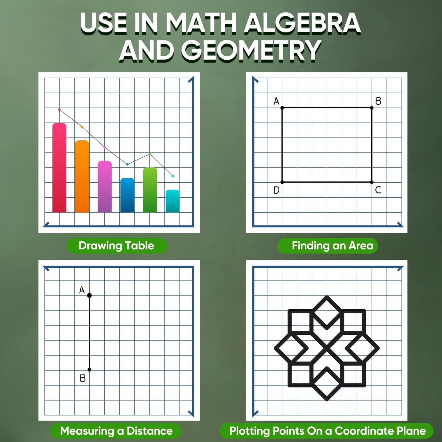 Magnetic XY Coordinate Dry Erase Grid, 35" x 35" Inches, Dry Erase Graph Board, Magnetic Coordinate Plane for White Board, Teacher Math Classroom Must Haves, School Classroom Office Supplies