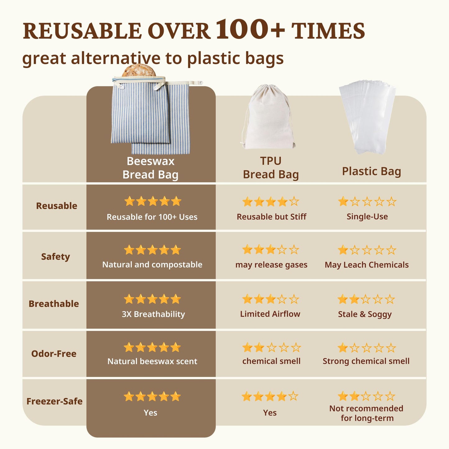 BRONYPRO Reusable Beeswax and Cotton Bread Bags with Zipper, 2-Pack Waxed Bread Bags for Homemade Bread & Sourdough, Sustainable Sourdough Loaf Storage to Lock in Freshness, Large 17x12.6in, Blue