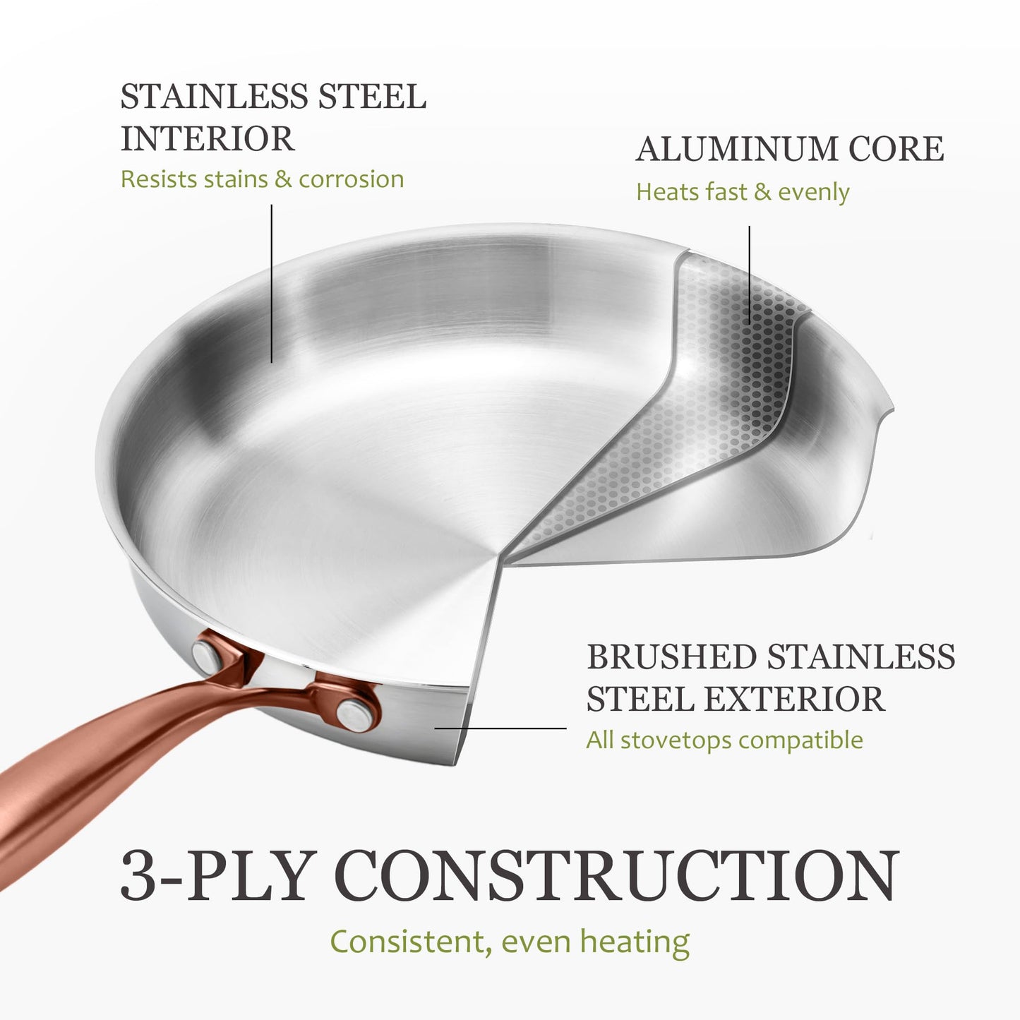 CAROTE 3-Piece Tri-Ply Stainless Steel Frying Pan Set, Skillet Set 8"/10"/12", Induction Compatible, Oven & Dishwasher Safe, Gold Handle, Mothers Day Gifts