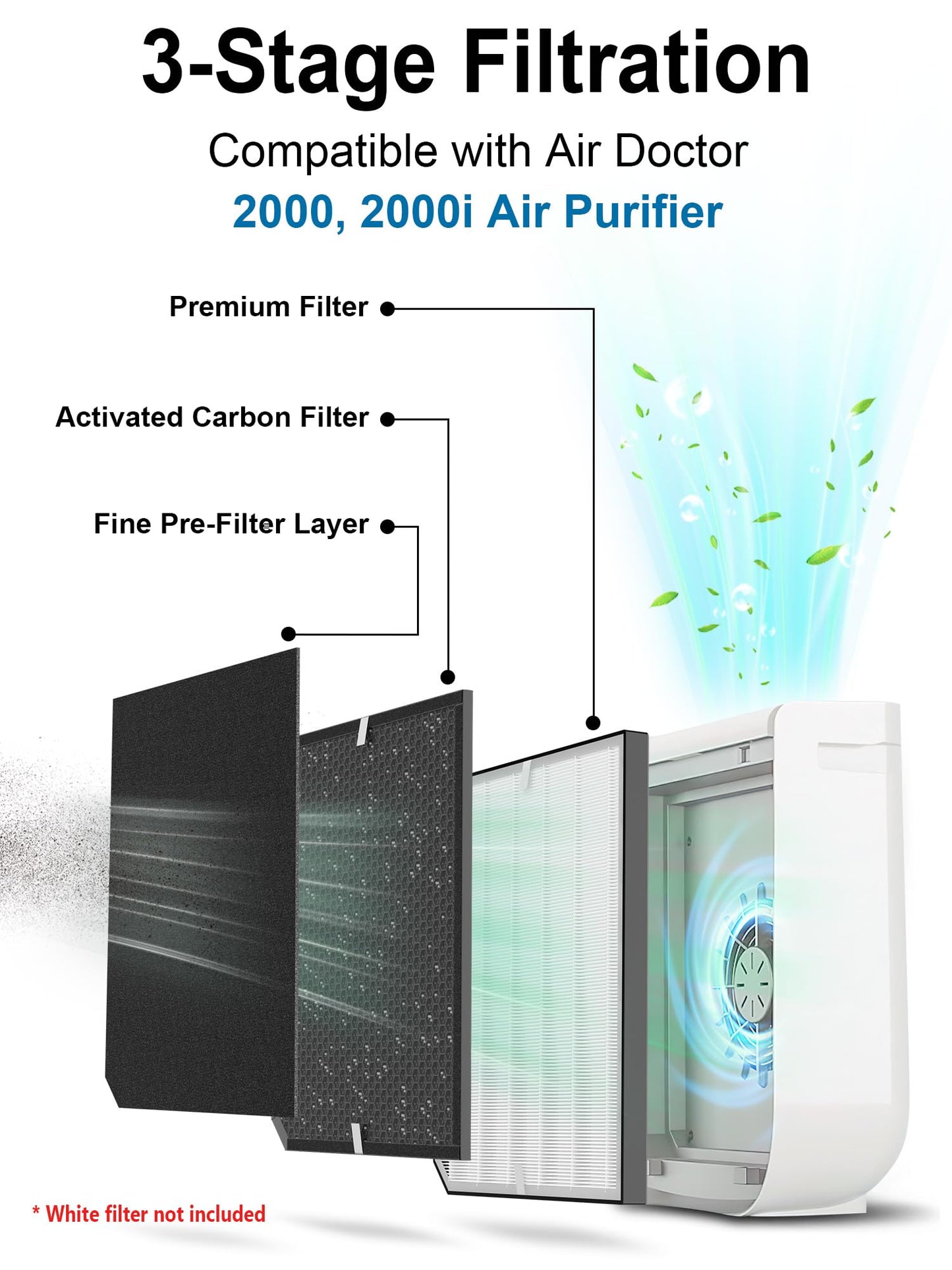 Ecofort 2000 Replacement Carbon Filter Compatible with Air Doctor 2000 / 2000i Air Purifier – Includes 2 Activated Carbon Filters and 4 Pre-Filters – Compare to ADF2002, ADF2003
