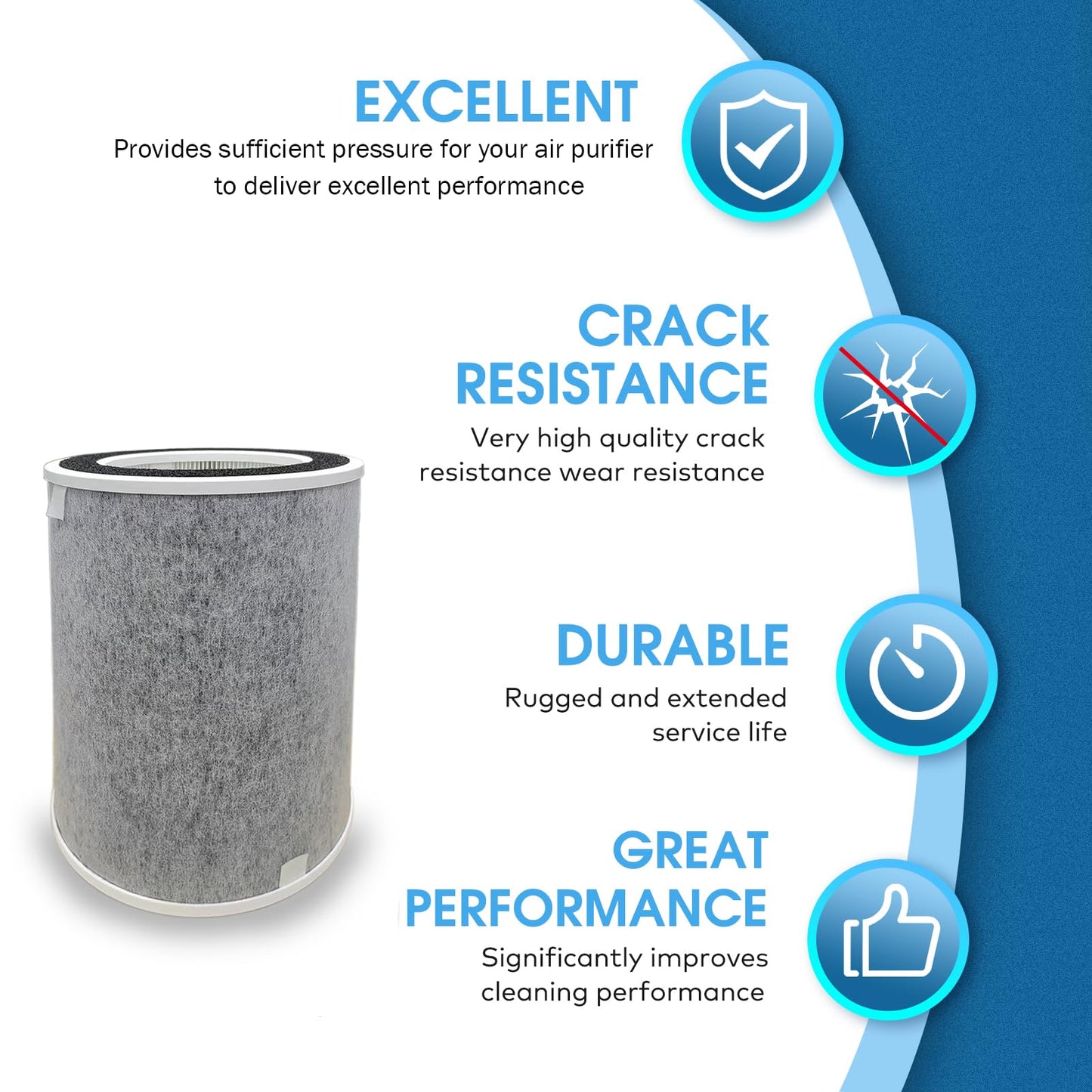 Air Purifier Filter Replacement for Shark: Clean Sense iq for HP201 HP202 - Air Purifier Max Filter with HP200 HP301 HP302 HC500 HC501 UA205 AP1000 True HEPA
