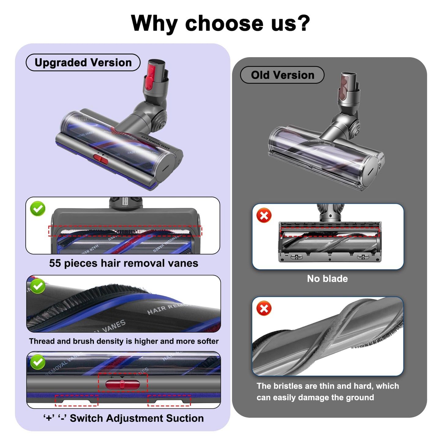 Coodss High Torque Brush Head Replacement for Dyson V11 V15 V10 V8 V7 Vacuum Cleaners, Anti-Tangle Brush, Three Adjustable Suction Modes, Suitable for Hardwood Floor Carpets