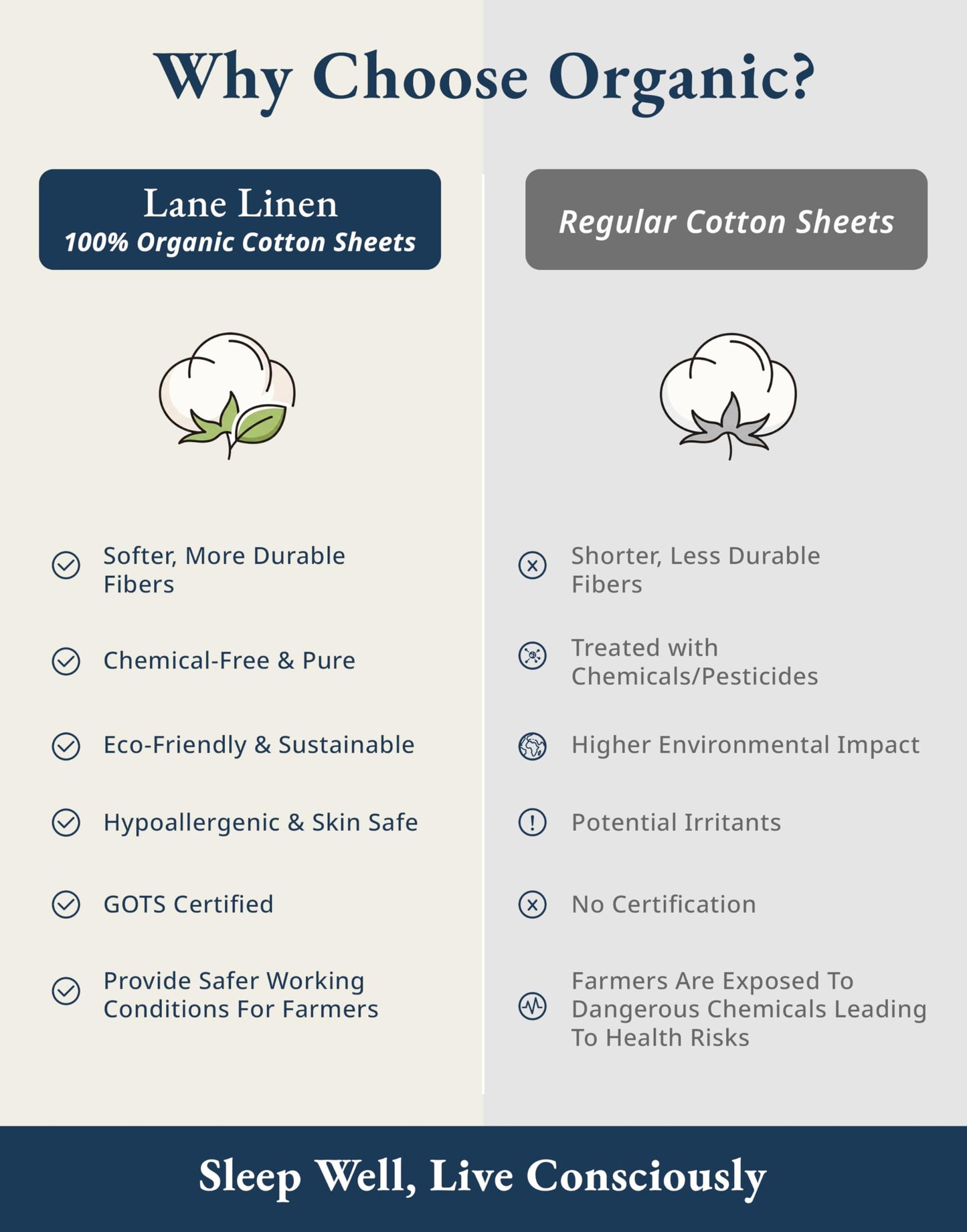 LANE LINEN 100% Organic Cotton Sheets Set, Long- Staple Percale Weave Ultra Soft Best- Bedding Sheets for Bed, GOTS Certified, Fits Mattress Upto 15inch Deep Pocket (King, Taupe)
