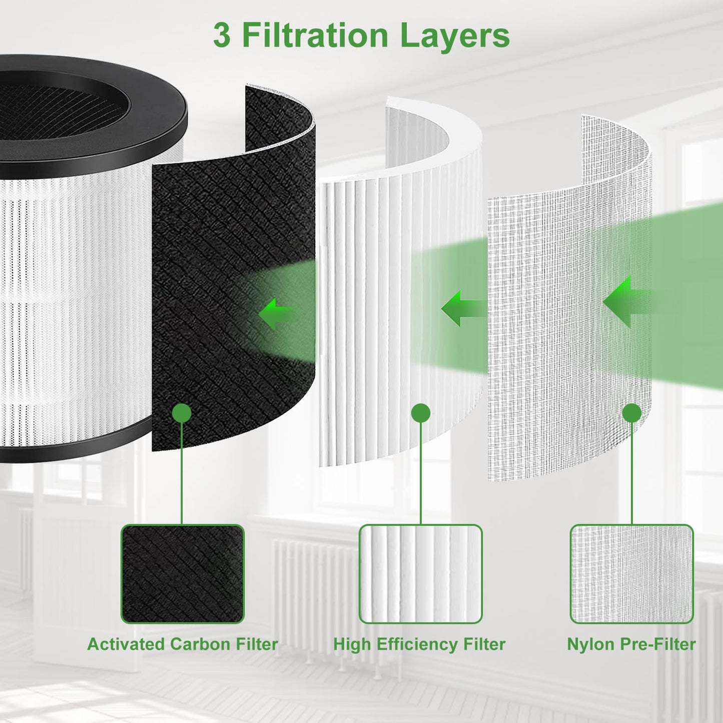 NXBHG 2 Pack Model 14 Replacement Filter for MA Air Puri-Fier Models 14/14B/14W, 3-in-1 Contains Pre-Filter and Activated Carbon Fi-lterr