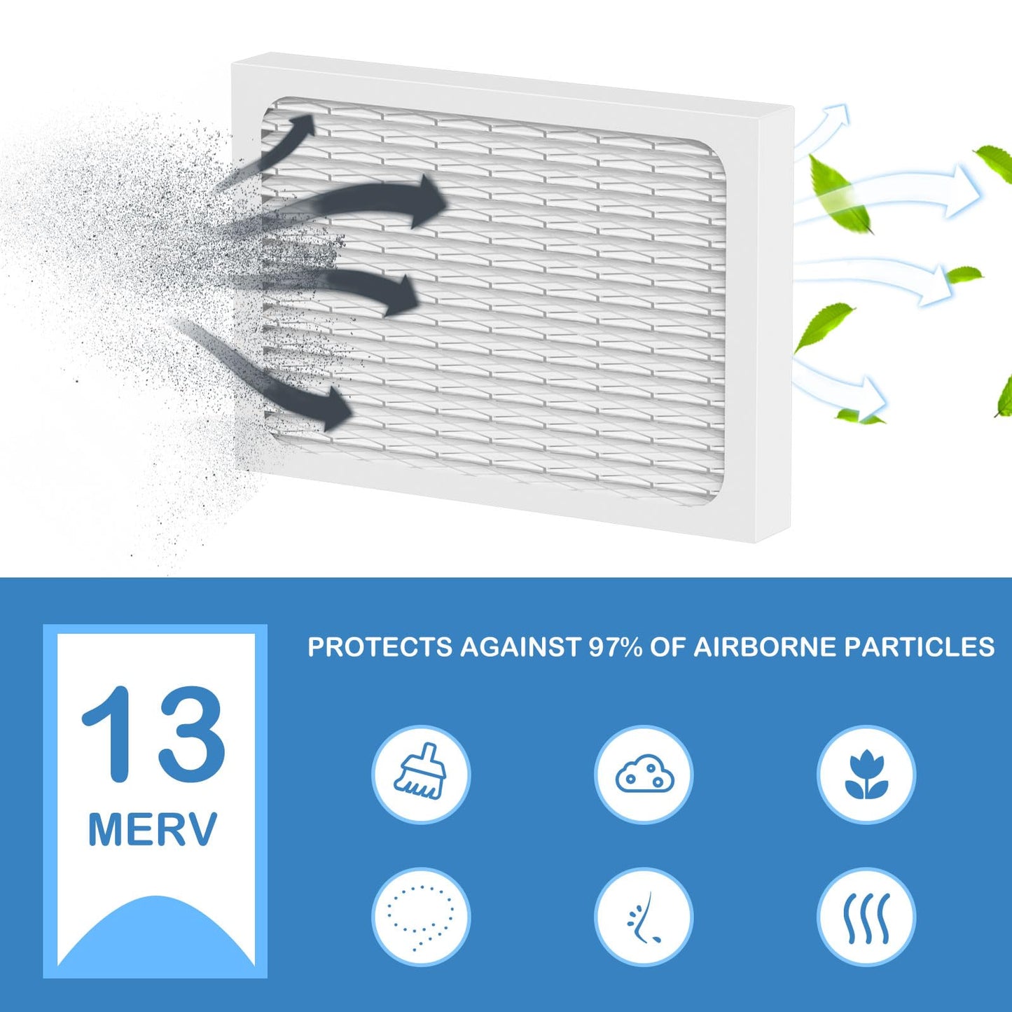 Cooyafan MERV 13 Dehumidifier Replacement Filter Compatible with Honeywell TrueDRY DH65 DR65, Part 50049537-002/U, 50049537-005, 4 Pack