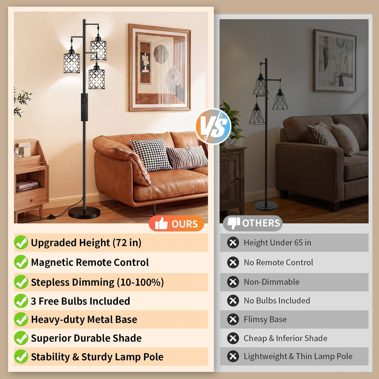 GHOOCEMLUX Dimmable Floor Lamp, Farmhouse Standing Lamp with Elegant Metal Cage, Industrial Tall Tree Floor Lamps for Living Room, Bedroom, Study Room, Office, 3 x 800LM LED Bulbs Included, 72", Black