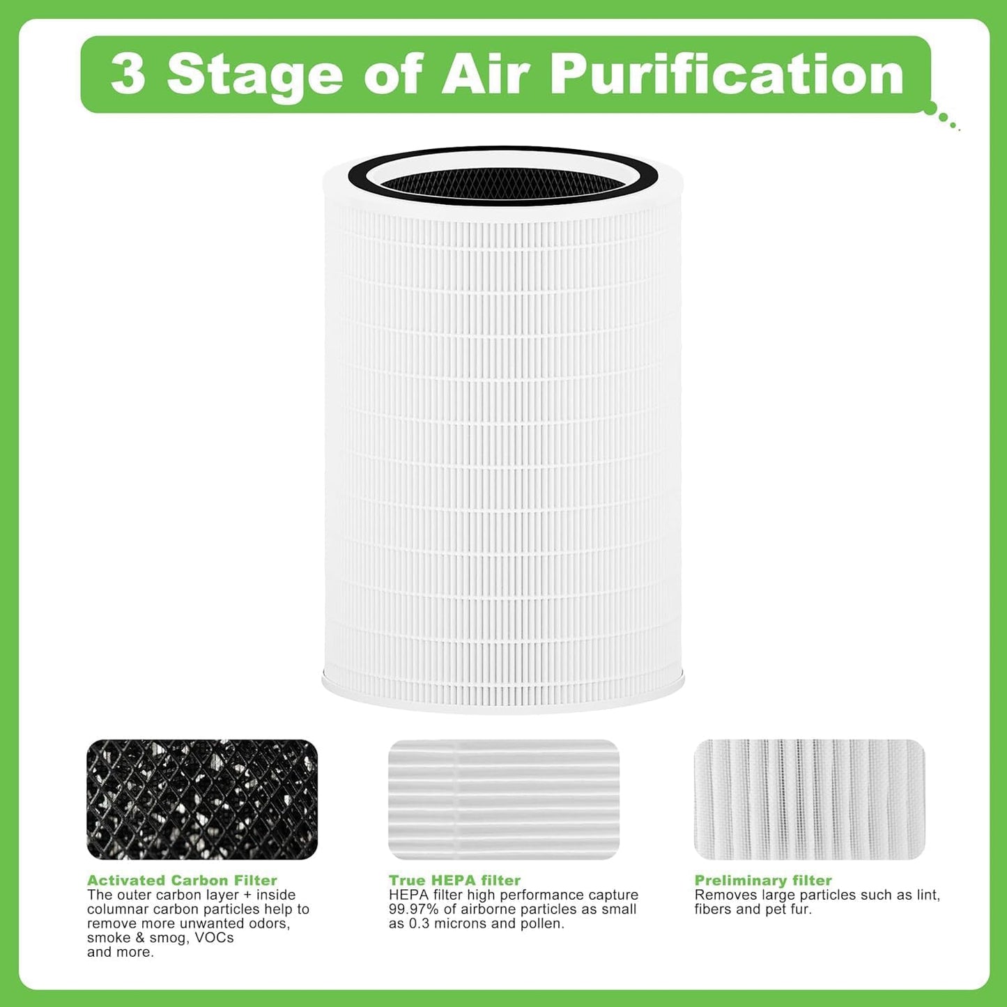 Hichoryer 12010 H13 True HEPA Replacement Filter Compatible with Clorox Large Room Air Purifier 11010 & 11011, 1,500 Sq Ft, 3-in-1 True HEPA and Activated Carbon Filter, 2 Pack
