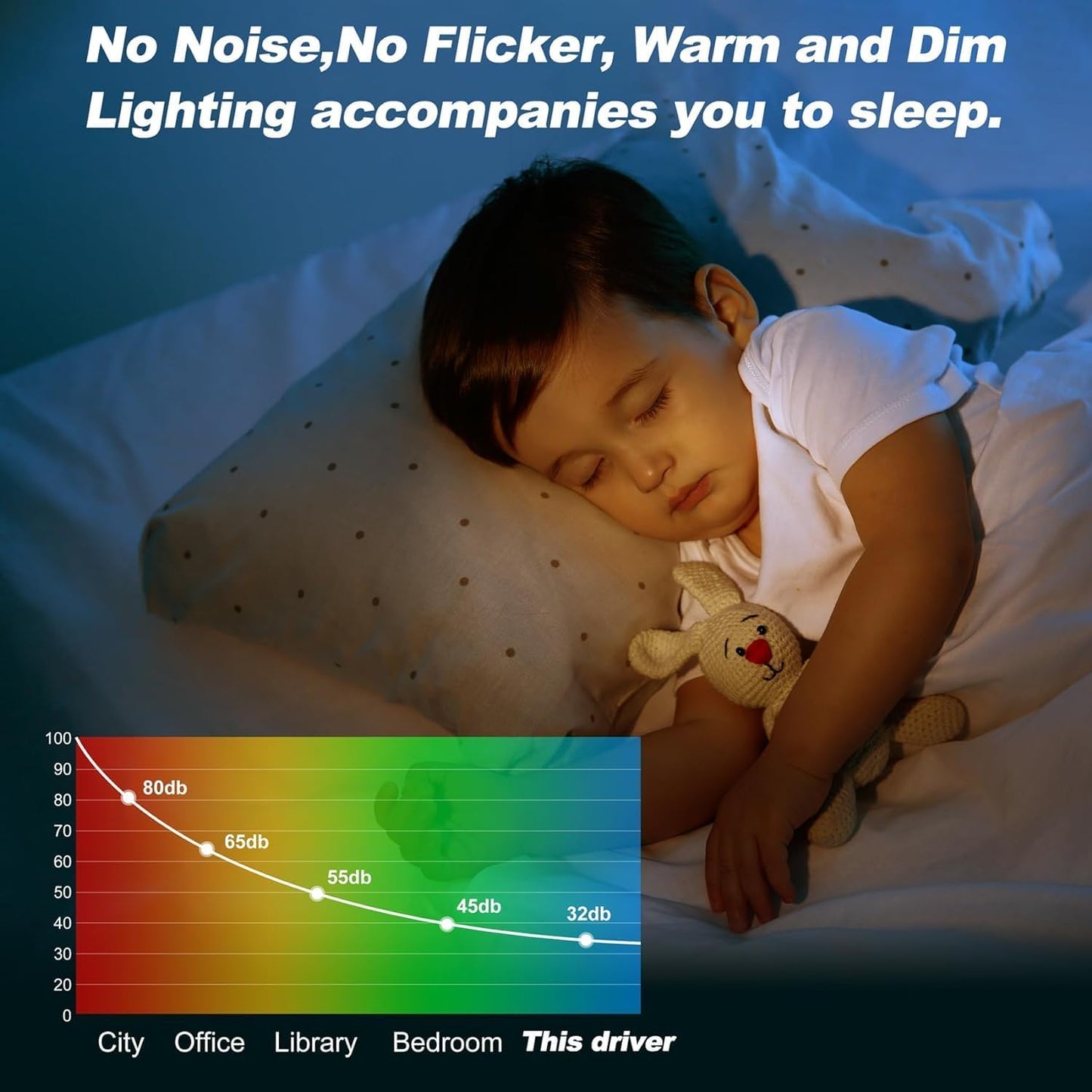 (2 Pieces) 60W 12V Dimmable LED Driver, 12V Triac ELV/MLV Transformer Compatible with Lutron&Leviton Switches, Dimmable Led Power Supply 60W for LED Light Smooth Flicker Free Dimming