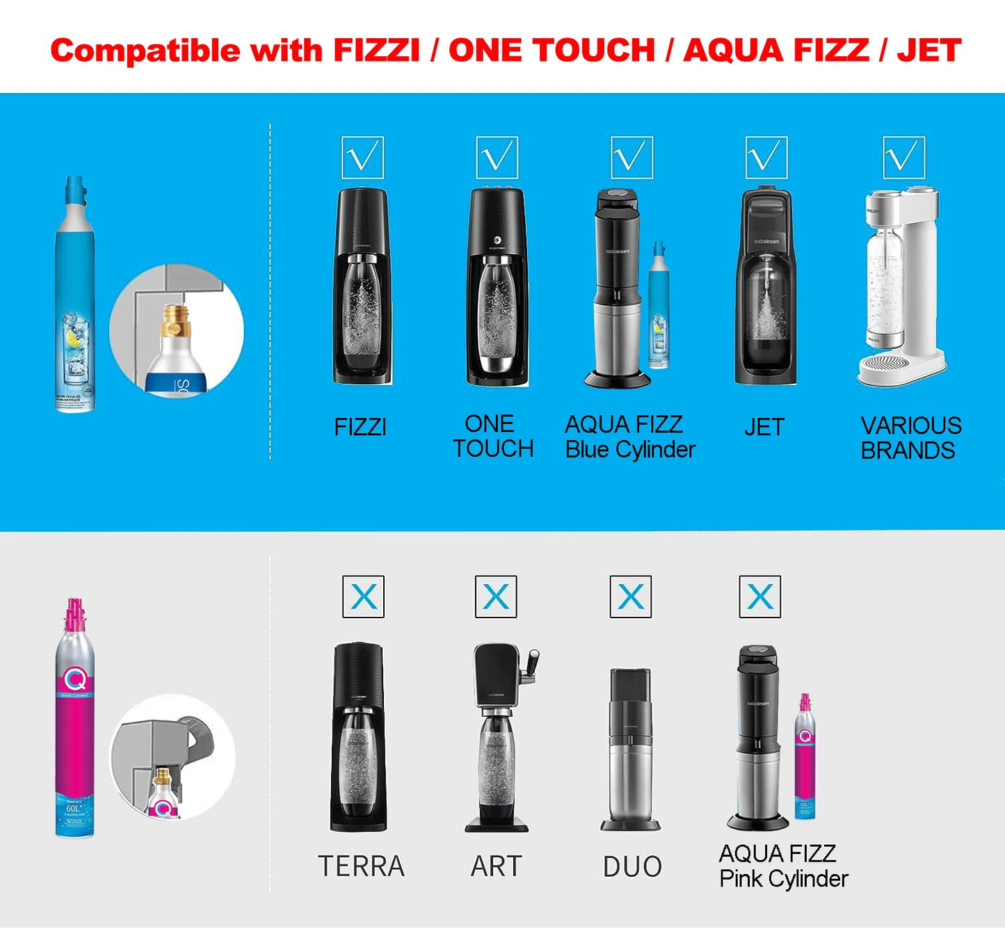 Upgrade Soda Machine Co2 Adapter Hose with High Pressure 60in Stainless Steel Hose,CGA320 to TR21-4 Carbonated Water Soda Maker Co2 Fill Kit Compatible with OneTouch/Jet/Aqua Fizz Soda Maker