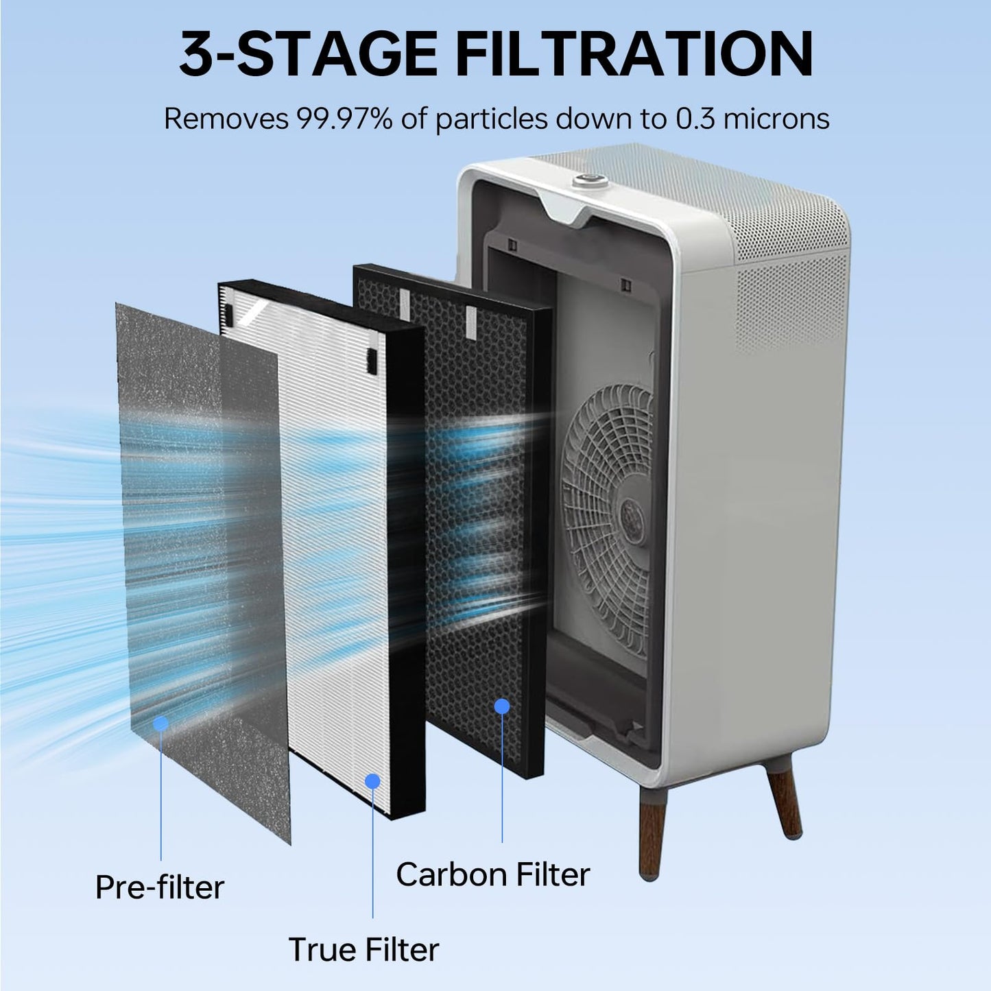 Asrhine 2 Sets Air220 Air320 Replacement Filter Compatible with Bissell Air320 Air220 2768A 2609A, 2 Filters, 6 Pre Filters and 2 Activated Carbon Filters, Compare Part 2677,2678,2804