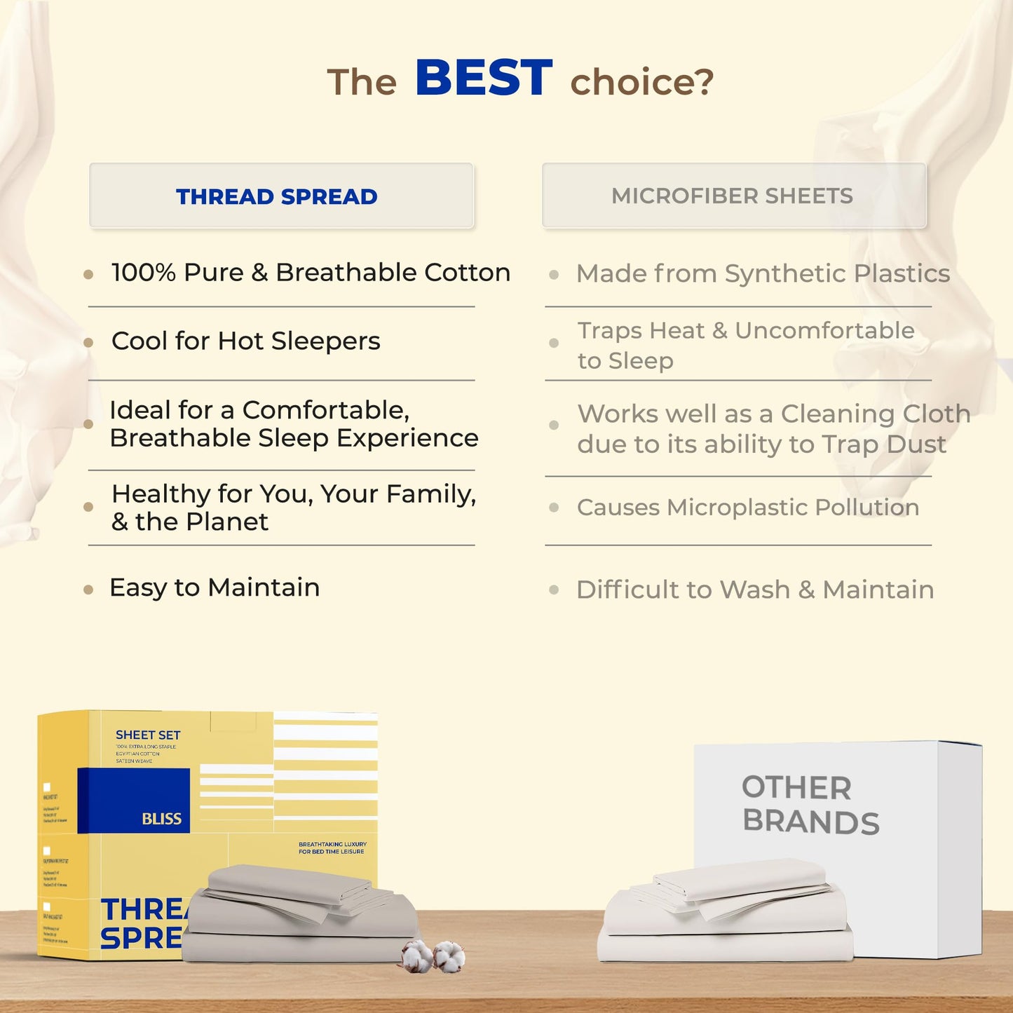 THREAD SPREAD 100% Egyptian Cotton Sheets Full Size - 600 Series Bliss Collection Sheet, 4 PC 16" Deep Pocket Full Size Sheets Sets (White), Soft Cooling Sateen Weave Cotton Hotel Luxury Sheet