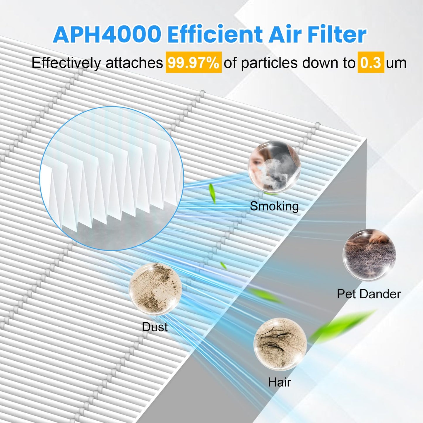 2 Pack APH4000 Replacement Filter Compatible with KNKA APH4000 Air Purifier,3-in-1 HEPA and Activated Carbon Filter