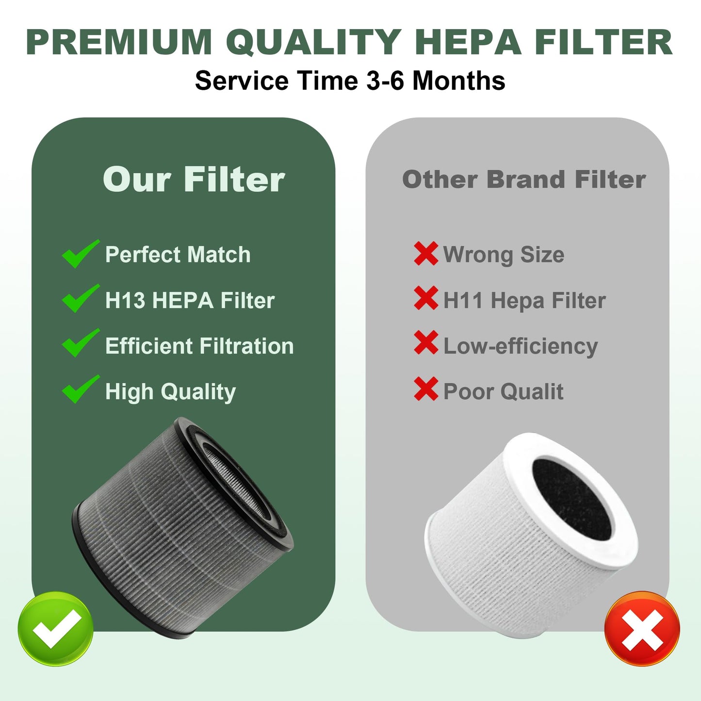 2 Pack AC2224A Replacement Filter Compatible with Amazon Basics AC2224A Air Purifier, 3-in-1 H13 True HEPA Filter Replacement with Activated Carbon, Part #2224RF