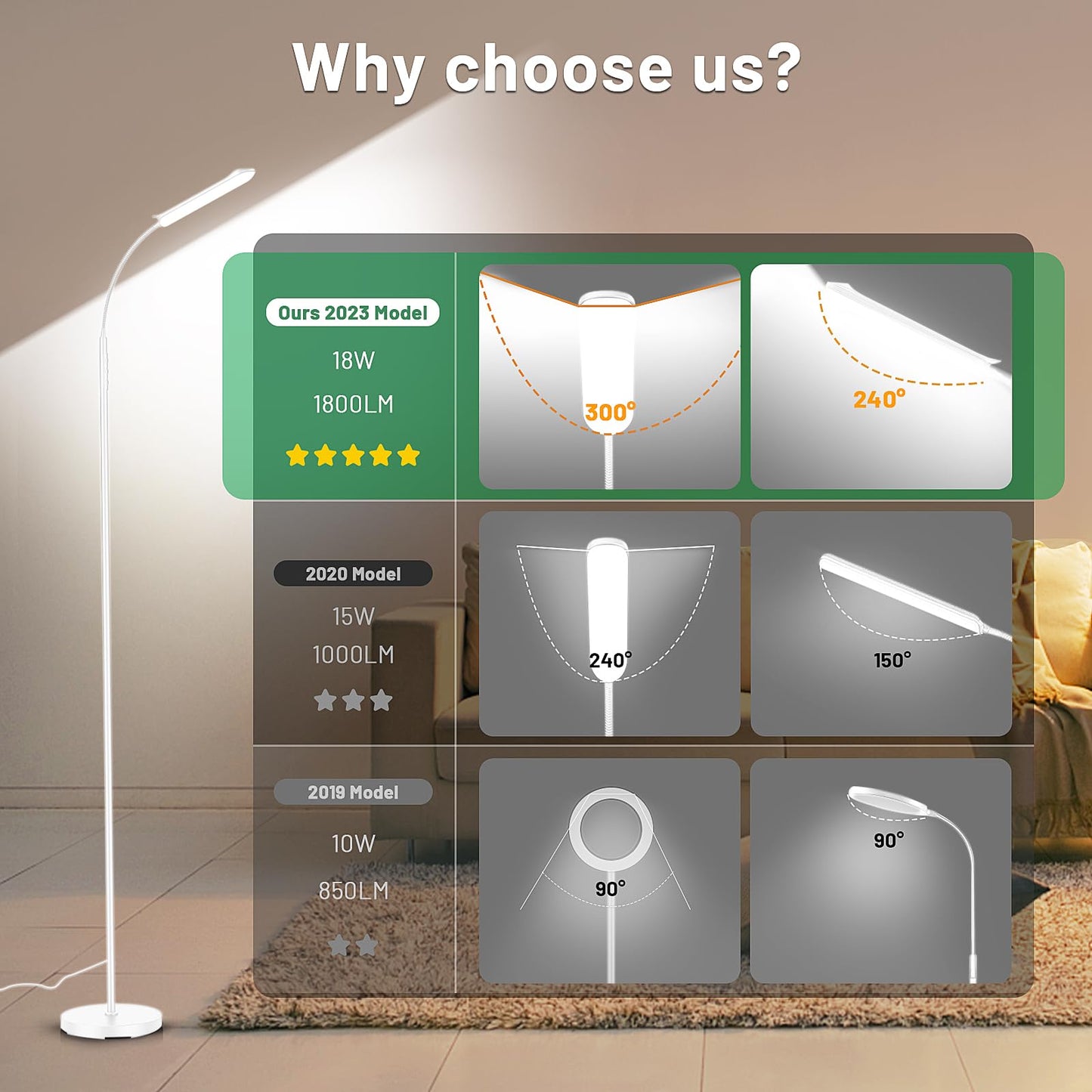 Yikuneng Dimmable LED Floor Lamp, Super Bright Reading Lamps Floor Standing Lamp with Remote & Touch Control, Stepless Dimming & 2700K-6500K Color Temperature, for Living Room Bedroom Office, White