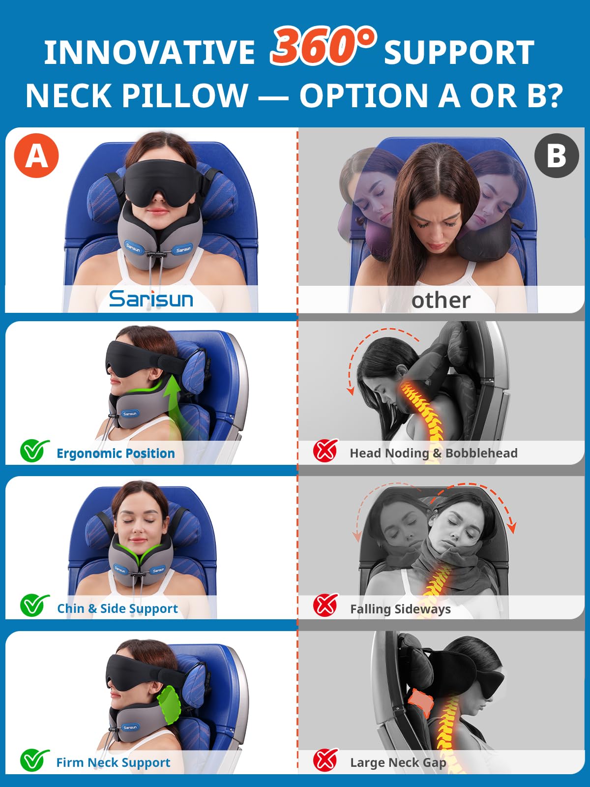 SARISUN Neck Pillow Airplane,Travel Pillow with Strap,Combo 3D Eye Mask for Sleep,Dual-Density Supportive Foam Travel Neck Pillow for Airplane Flights,Car Road Trip Travel Essentials Black