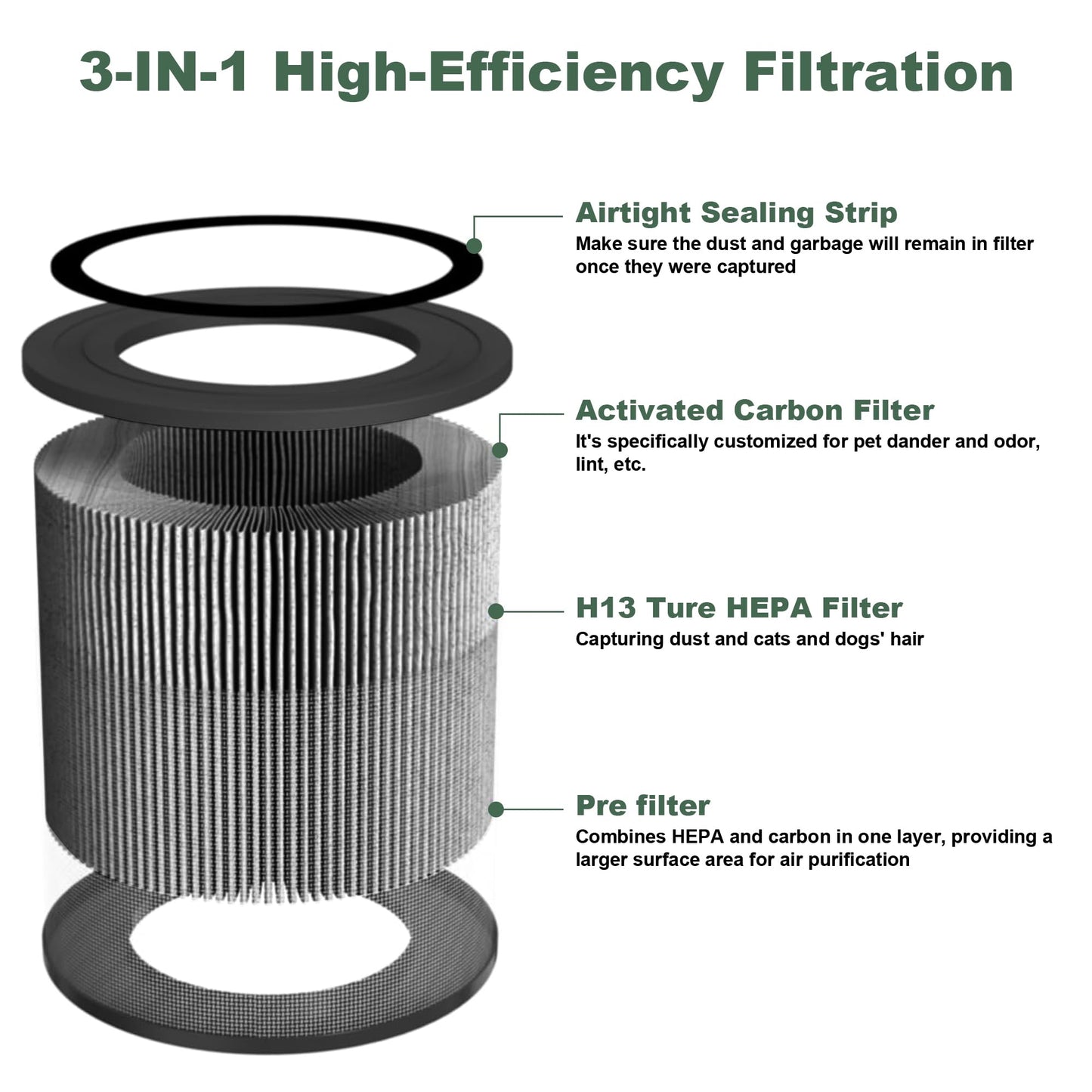 2 Pack AC2224A Replacement Filter Compatible with Amazon Basics AC2224A Air Purifier, 3-in-1 H13 True HEPA Filter Replacement with Activated Carbon, Part #2224RF
