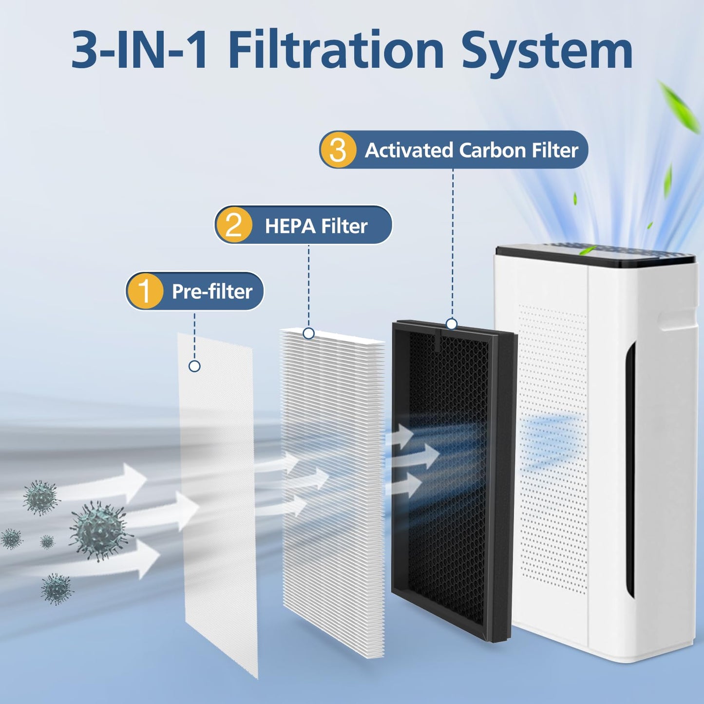 2 Packs Pure Morning APH260 Replacement Filter for APH260, 3-in-1 Filter System Include Pre-Filter, True HEPA Filter and Activated Carbon Filter
