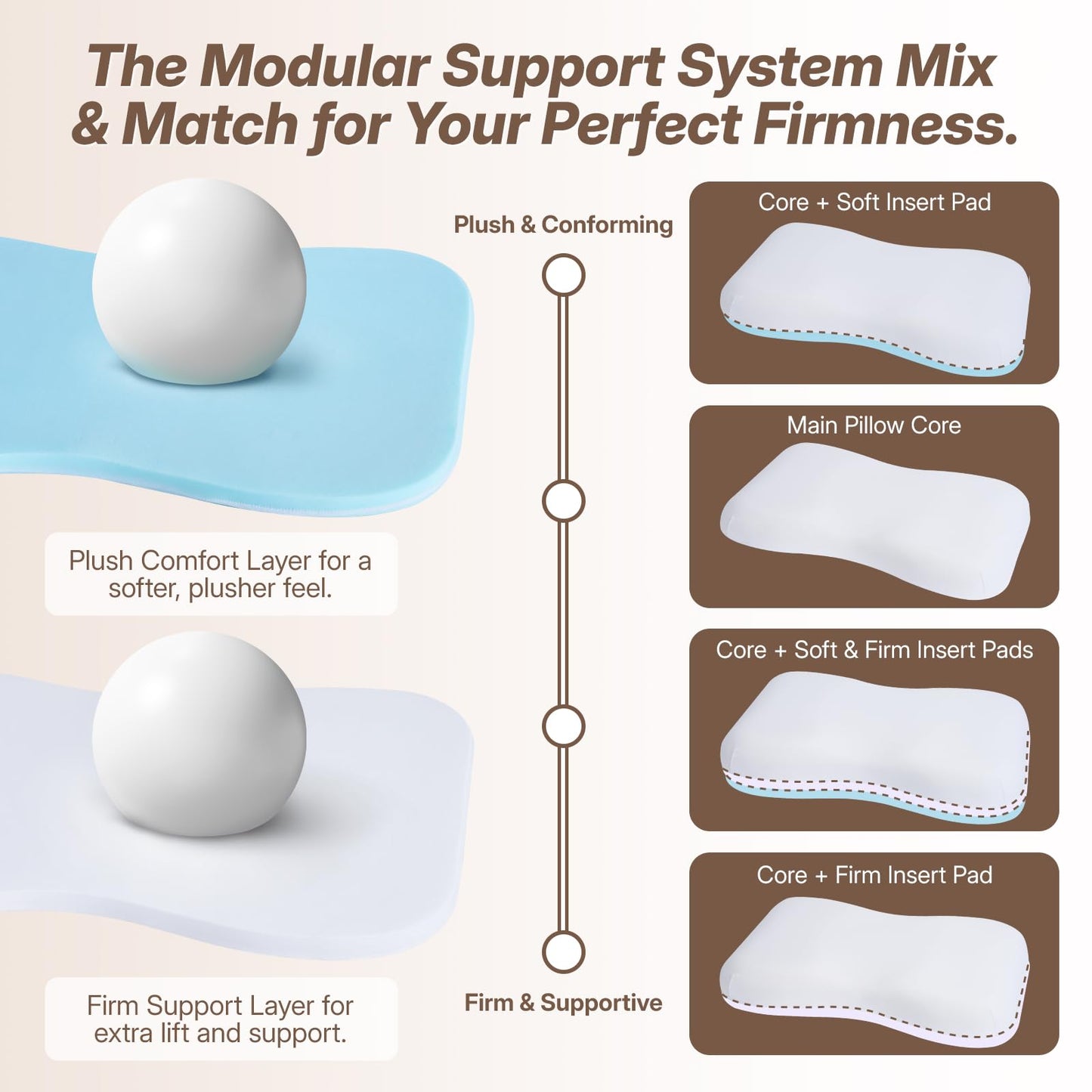 Dorefox Cervical Neck Pillow for Neck & Shoulder Support, Adjustable Memory Foam Pillow with Customizable Height and Firmness, Ergonomic Pillow for Side, Back，Stomach and Combination Sleepers