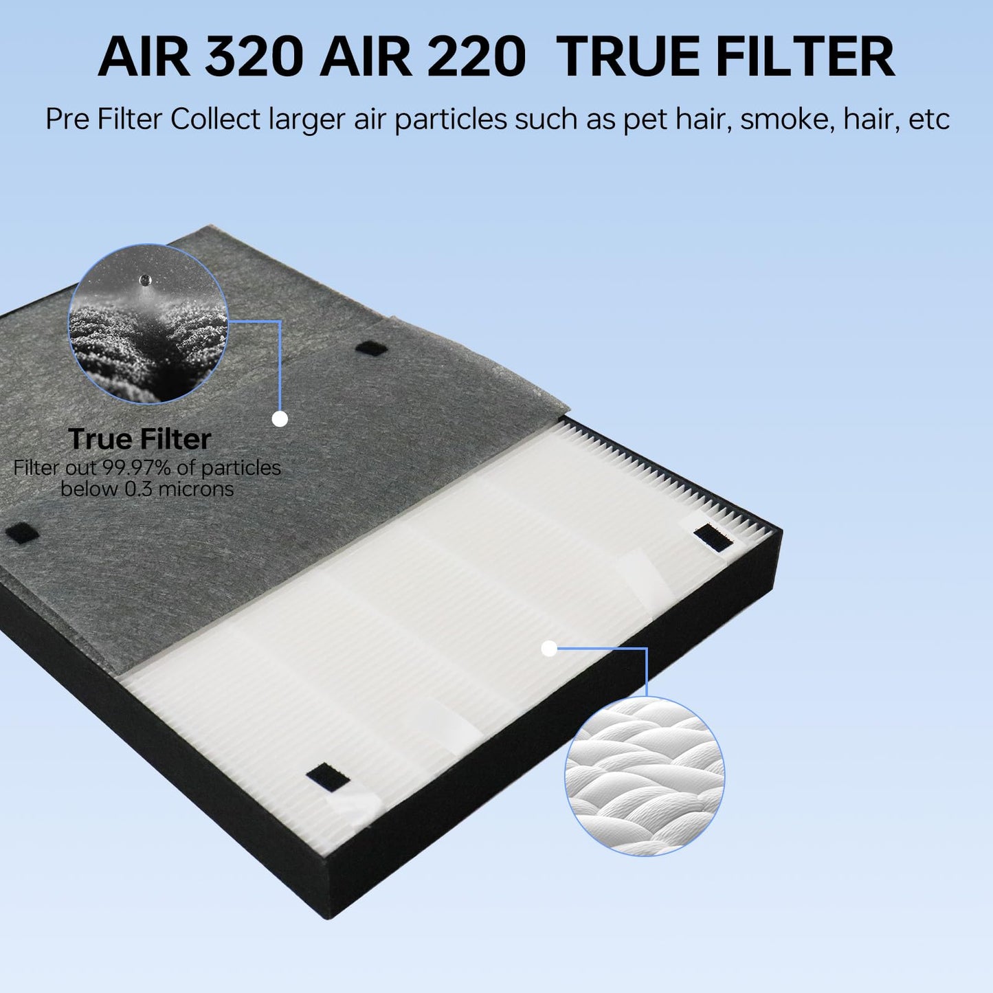 Asrhine 2 Sets Air220 Air320 Replacement Filter Compatible with Bissell Air320 Air220 2768A 2609A, 2 Filters, 6 Pre Filters and 2 Activated Carbon Filters, Compare Part 2677,2678,2804