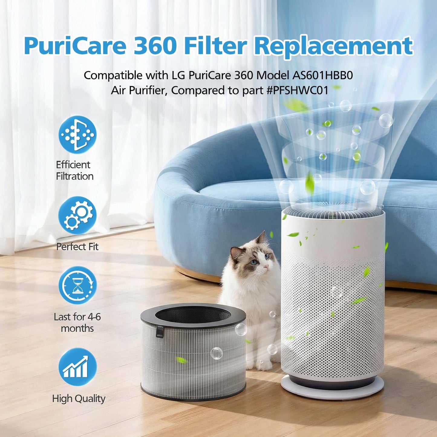 PuriCare 360 Filter Replacement Compatible with LG PuriCare 360 Air Purifier, Model AS601HBB0, 3-in-1 HEPA+ Activated Carbon+Pre-Filter, 1 Pack