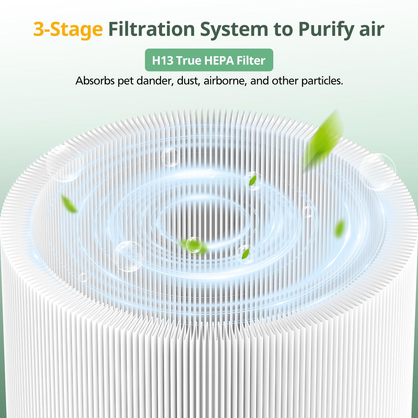 2 Pack 411i Max & 411a Max Replacement Filter Compatible with Blue Pure 411i Max & 411a Max Air Purifiers, Ture HEPA & Activated Carbon Filter, White