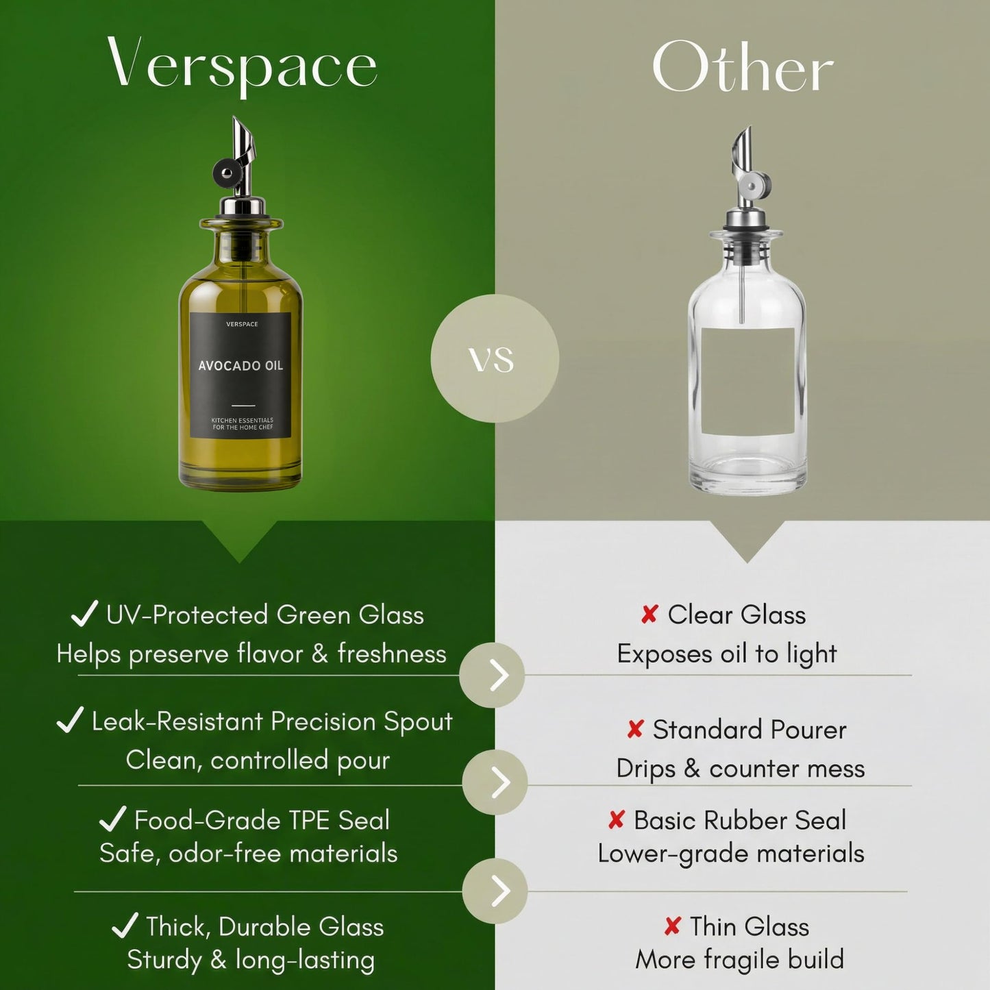 Verspace UV-Protected Green Glass Olive Oil Dispenser Bottles For Kitchen - 2 Pack - 12oz Includes 40 Kitchen Essential Labels, Avocado Oil Dispenser Set, Modern Decor for Home, Airbnb, Cafe