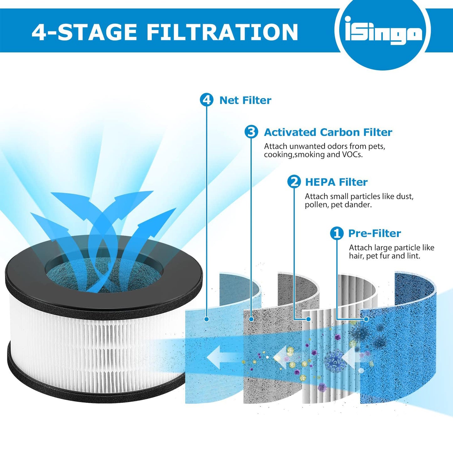 2 Pack AF-3222 HEPA Replacement Filter Compatible with Bulex AF-3222 Device, HEPA Filter and Activated Carbon Filter Set