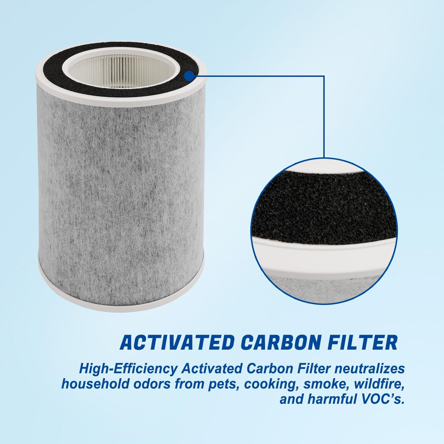 HP202 True HEPA Replacement Filter Compatible with Shark Air Puri-fier HP201, HP202, UA205, AP1000 and 3-in-1