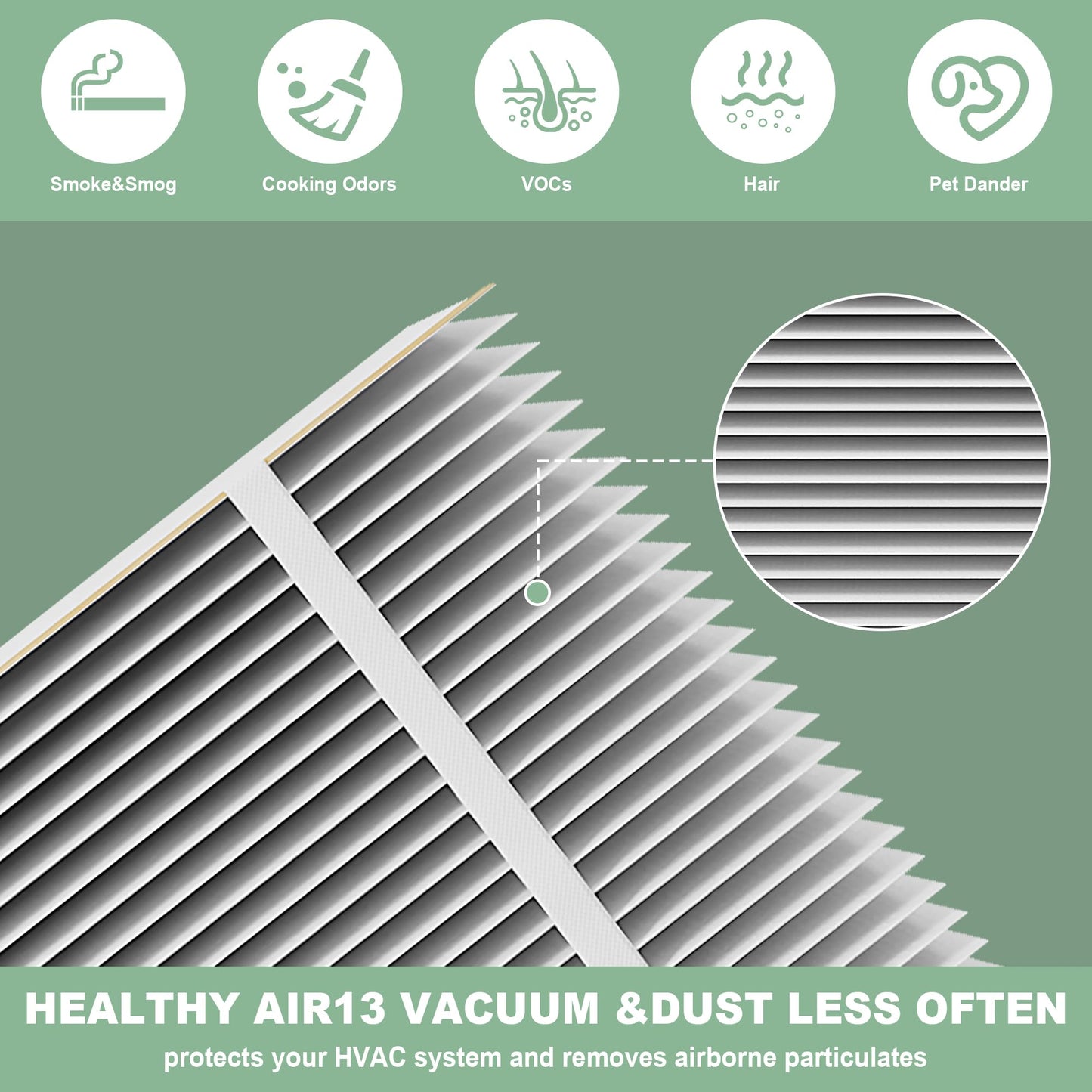 （2 Pack）201 Replacement Furnace Filter Compatible with A prilaire Space-Gard 2200,2250 Whole-House Air Purifier and X0445, 20x25x6 Air Filter Rplacement，incloud 2 Pleat Spacers