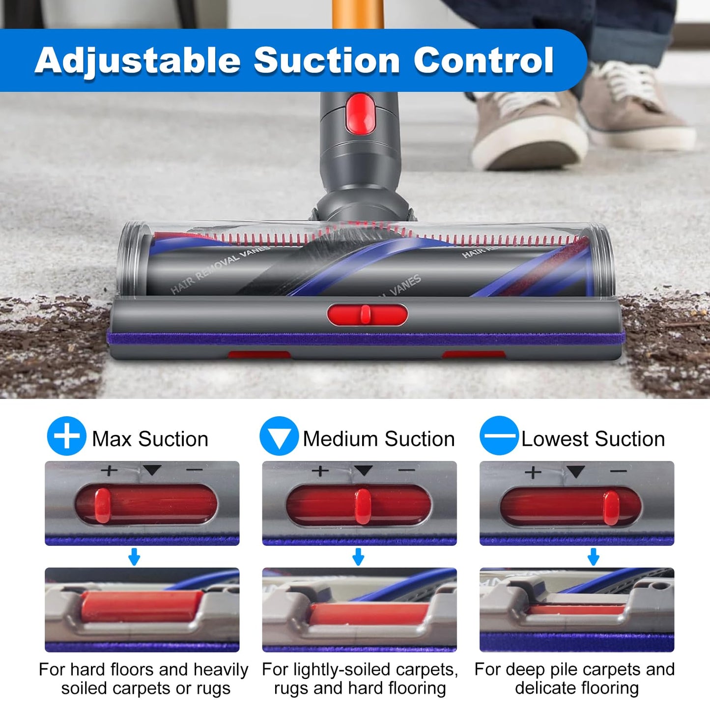 High Torque Brush Head Replacement for Dyson V7 V8 V10 V11 V15 Anti-Tangle Vacuum Head with Adjustable Suction Power Motorhead Attachment and Parts for Carpets & Hard Floors,Parts No. 970100-04 & 05