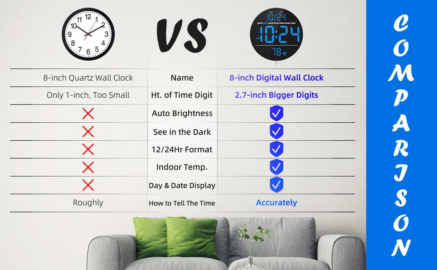 Digital Wall Clock with Large LED Display, Date, Temperature, Auto-Brightness | Small [PLUG-IN] Clock | Modern Electric Wall Clock for Bedroom, Classroom, Living Room, Home, Office, Farmhouse - Blue