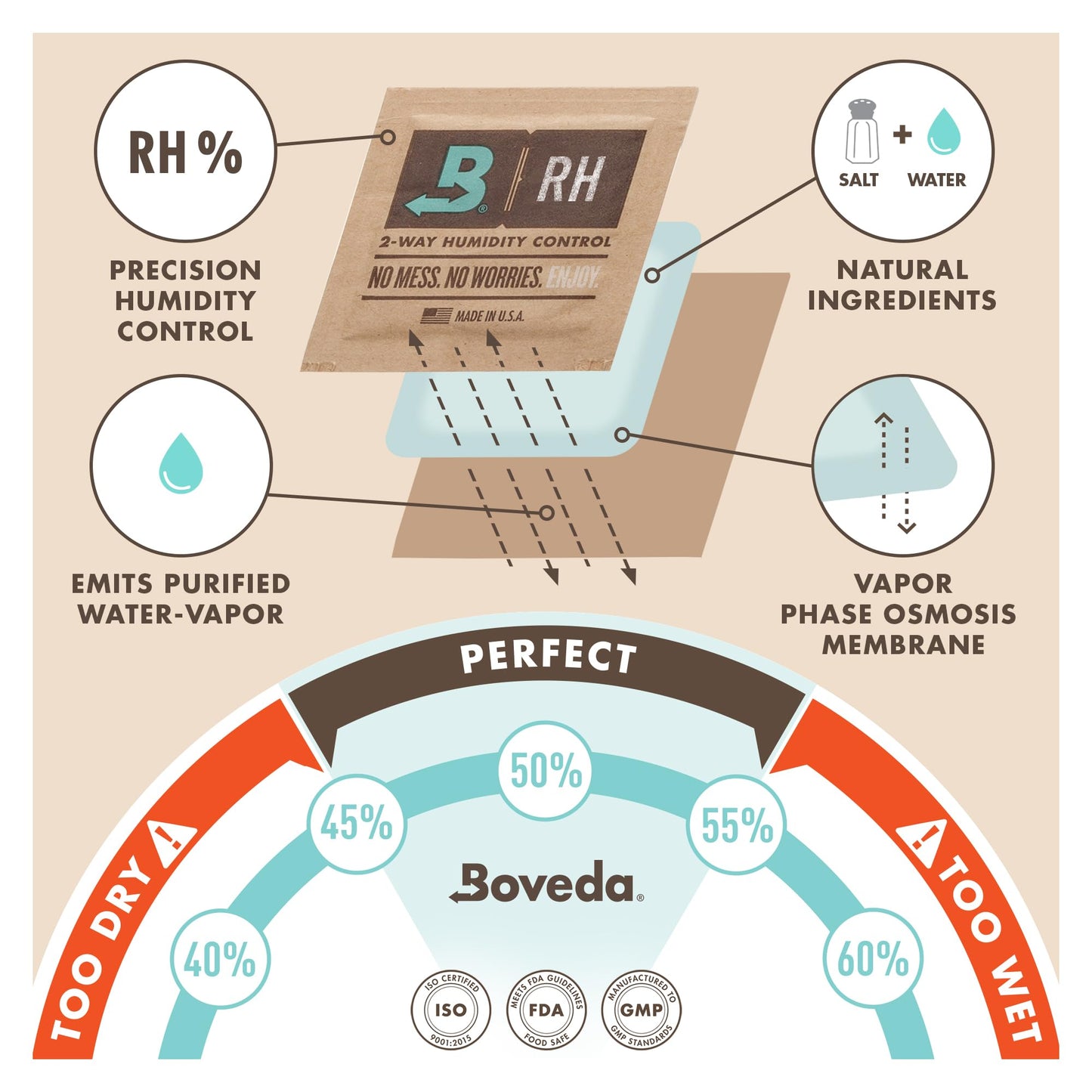 Boveda 49% Two-Way Humidity Control Packs for Wooden Instruments – 12-Pack – Standard Size – Prevents Warping & Cracking – Humidifier Packs for Instrument Cases